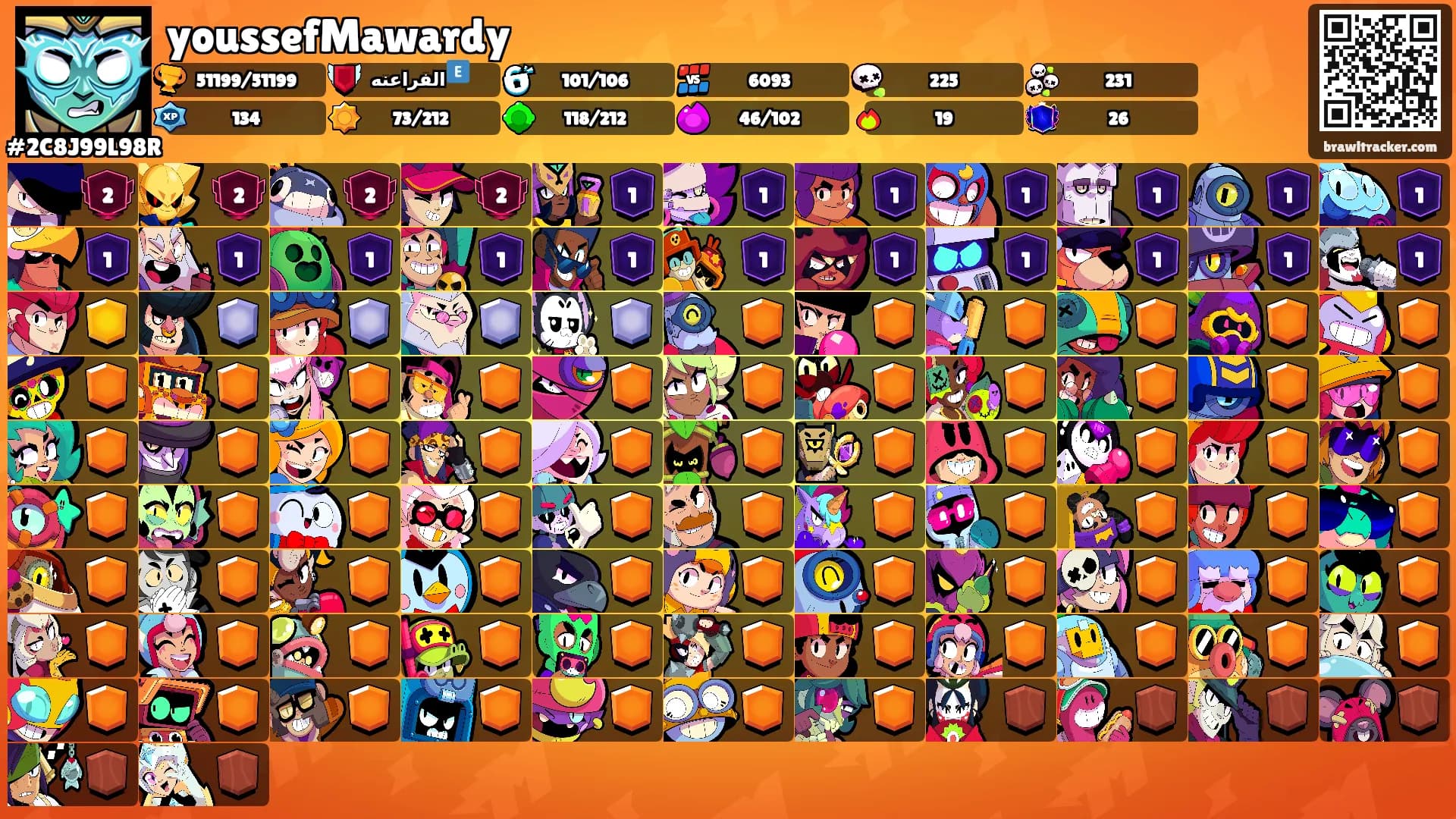youssefMawardy's Ranks