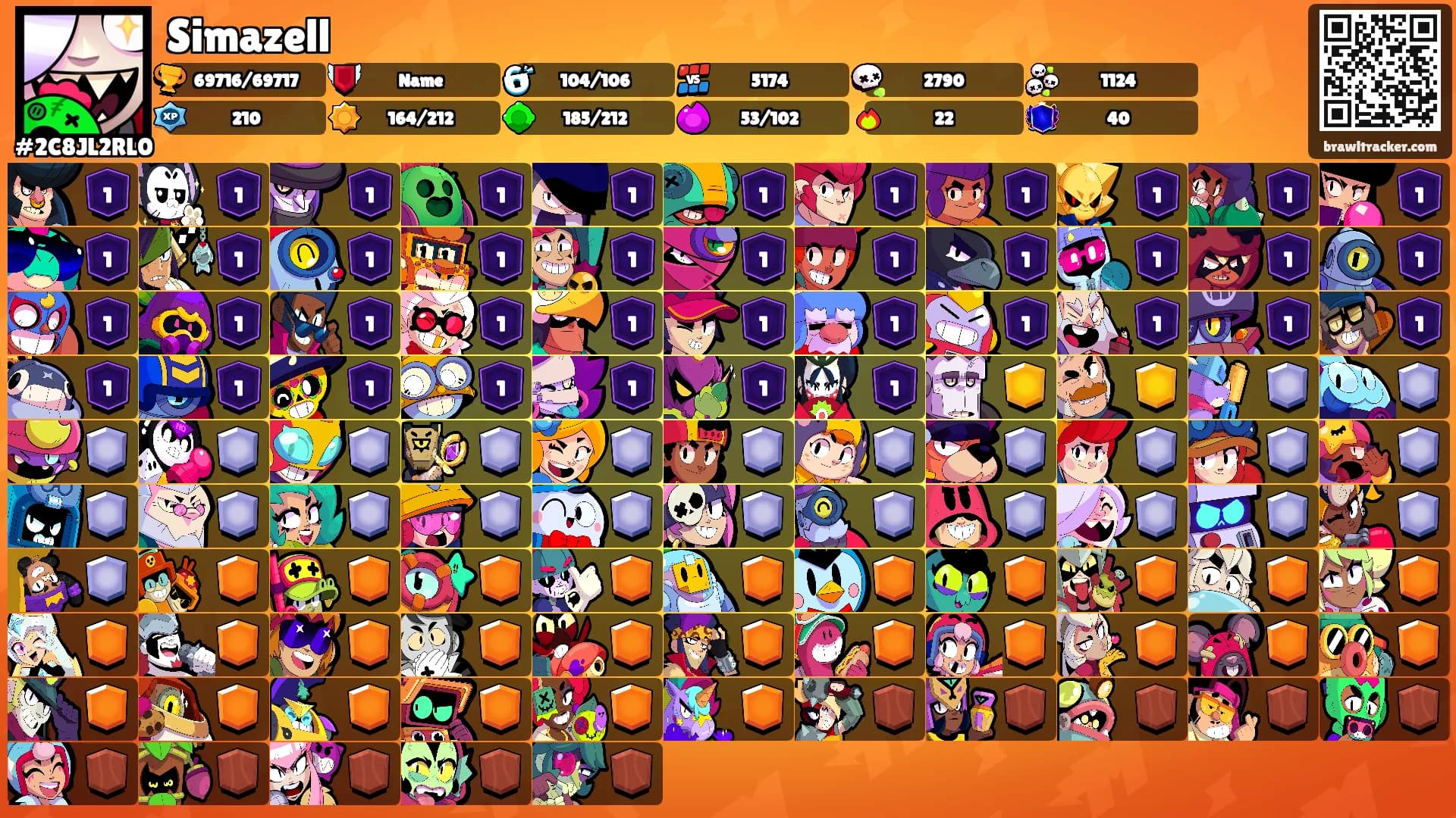 Simazell's Ranks