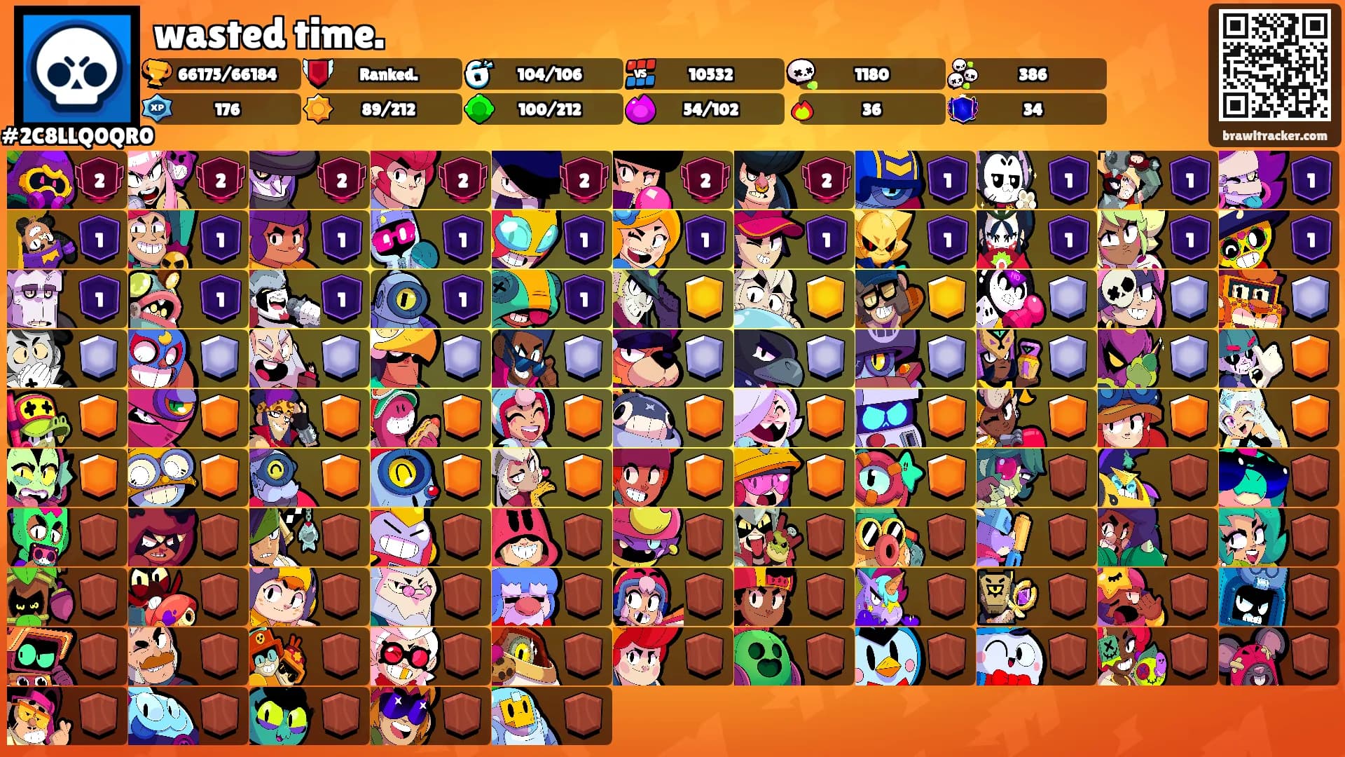 wasted time.'s Ranks