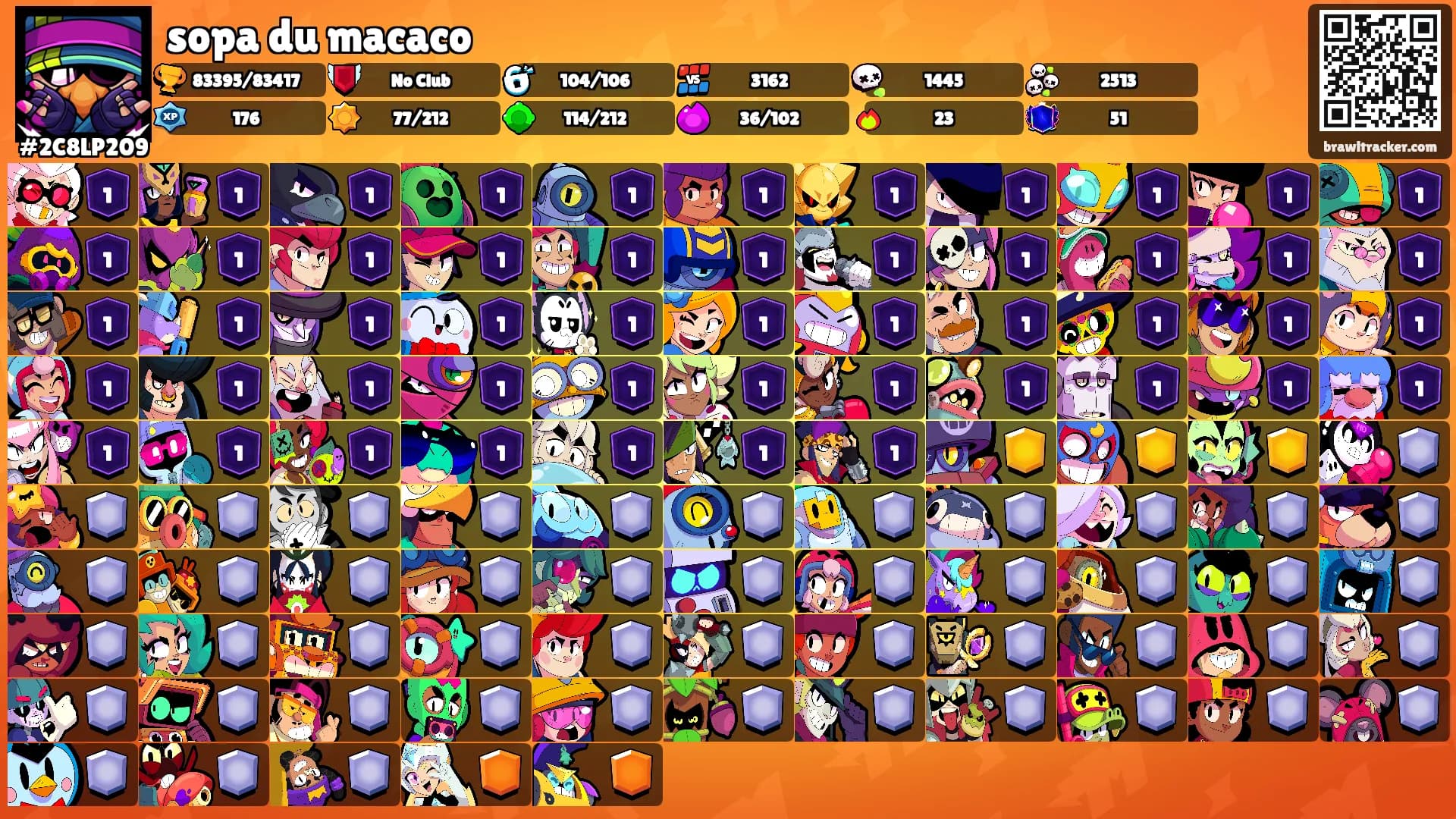 sopa du macaco's Ranks