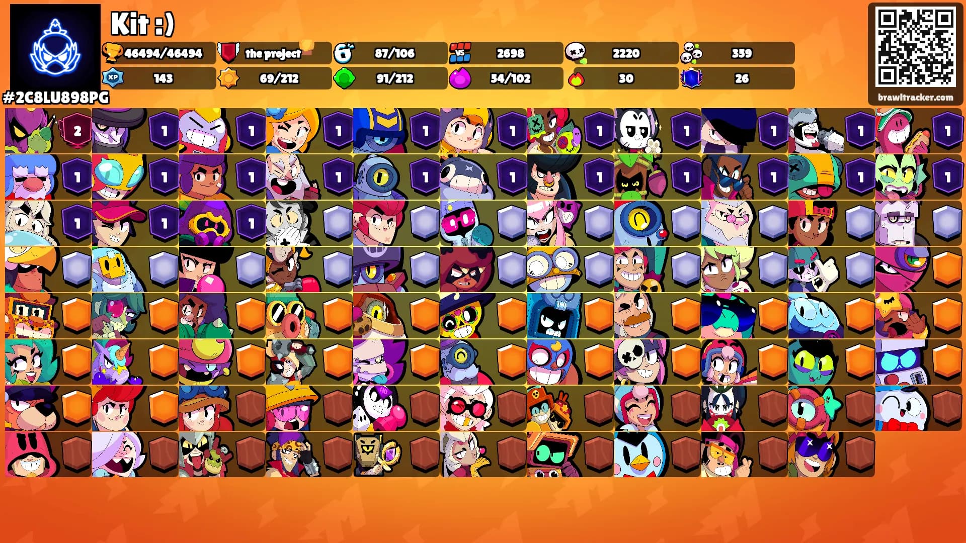 Kit :)'s Ranks