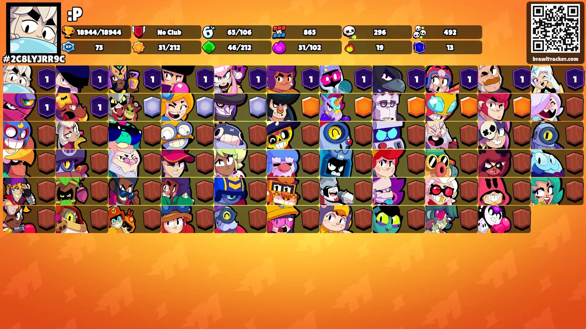 :P's Ranks