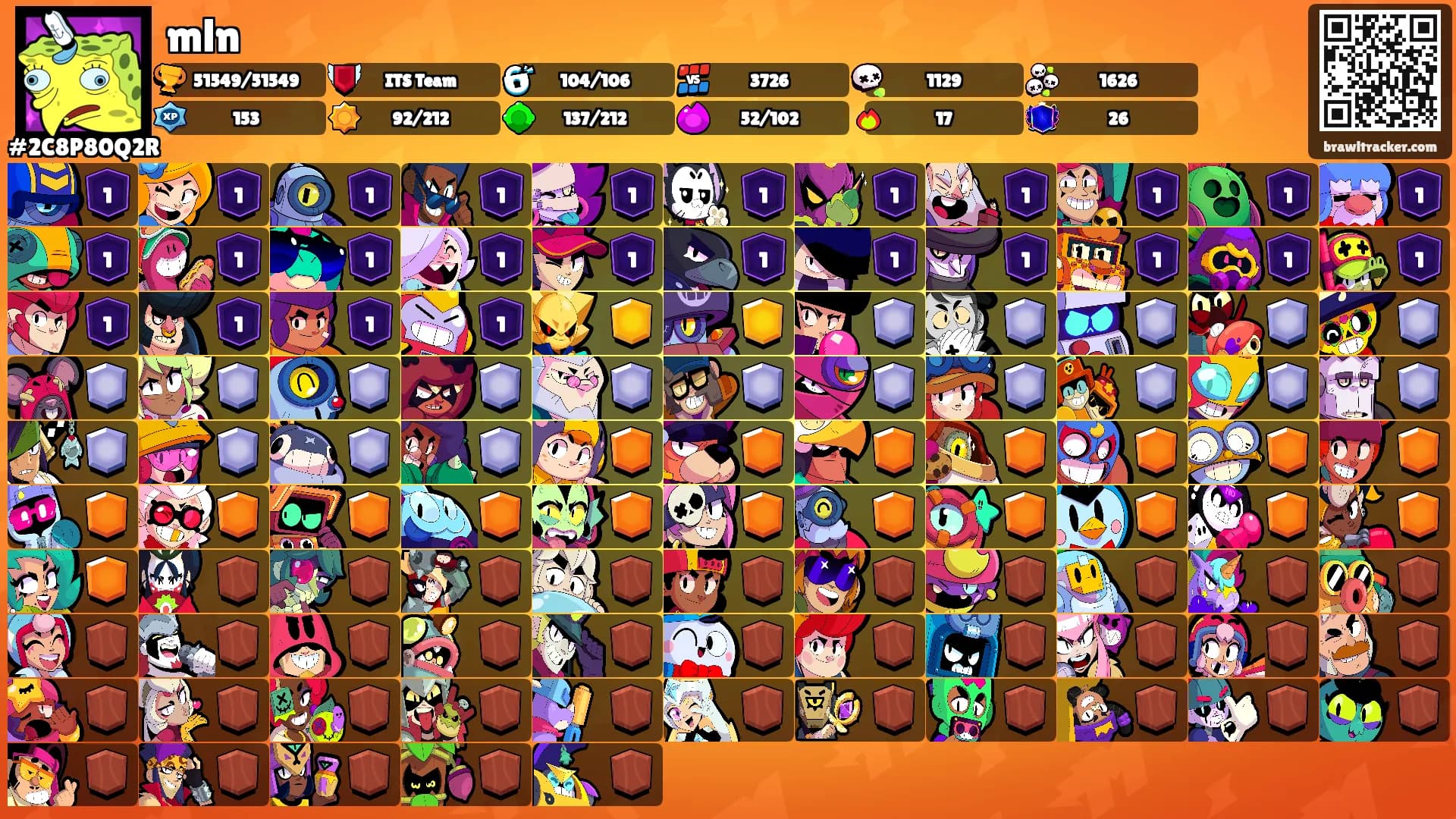 mln's Ranks