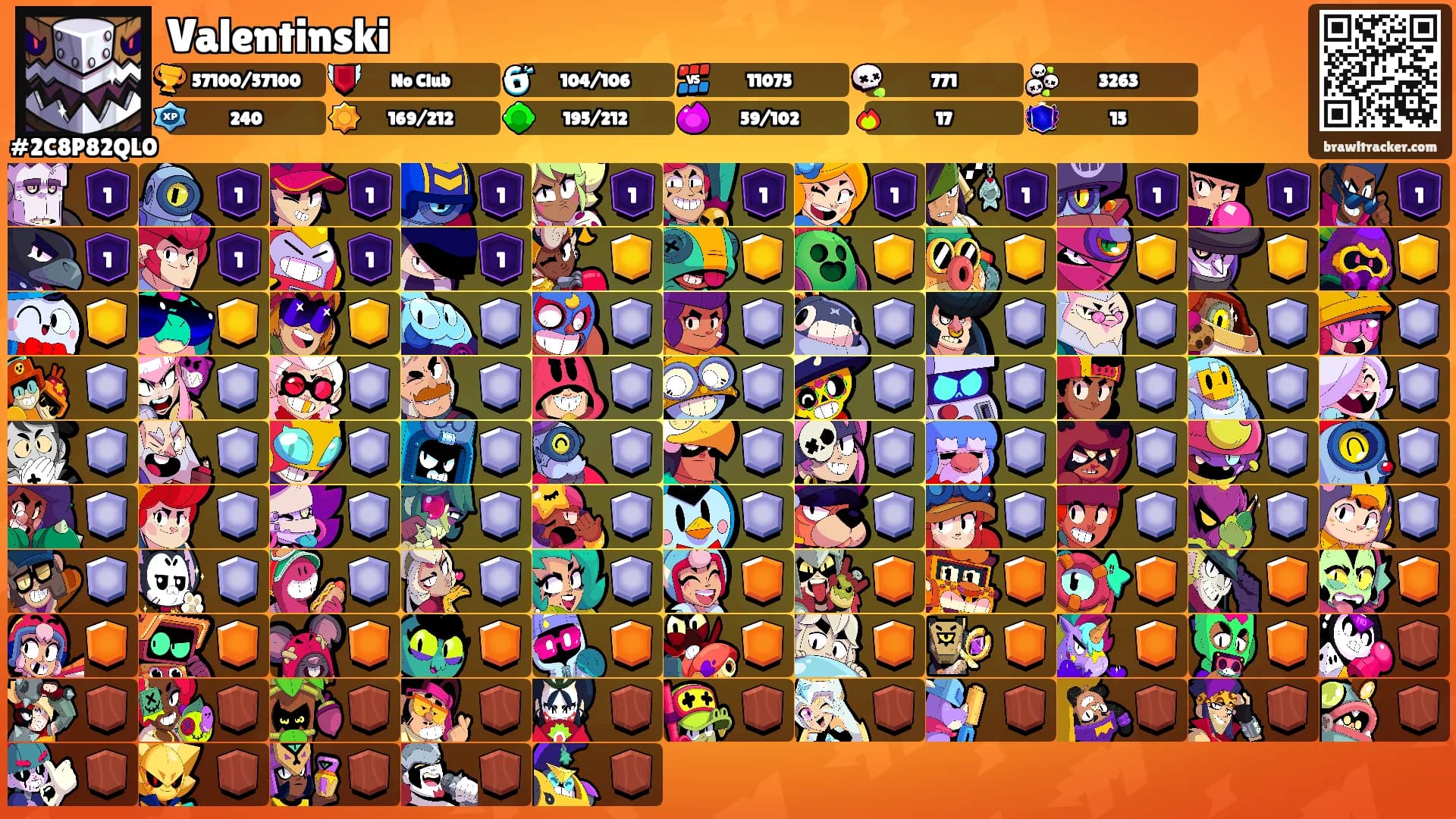 Valentinski's Ranks