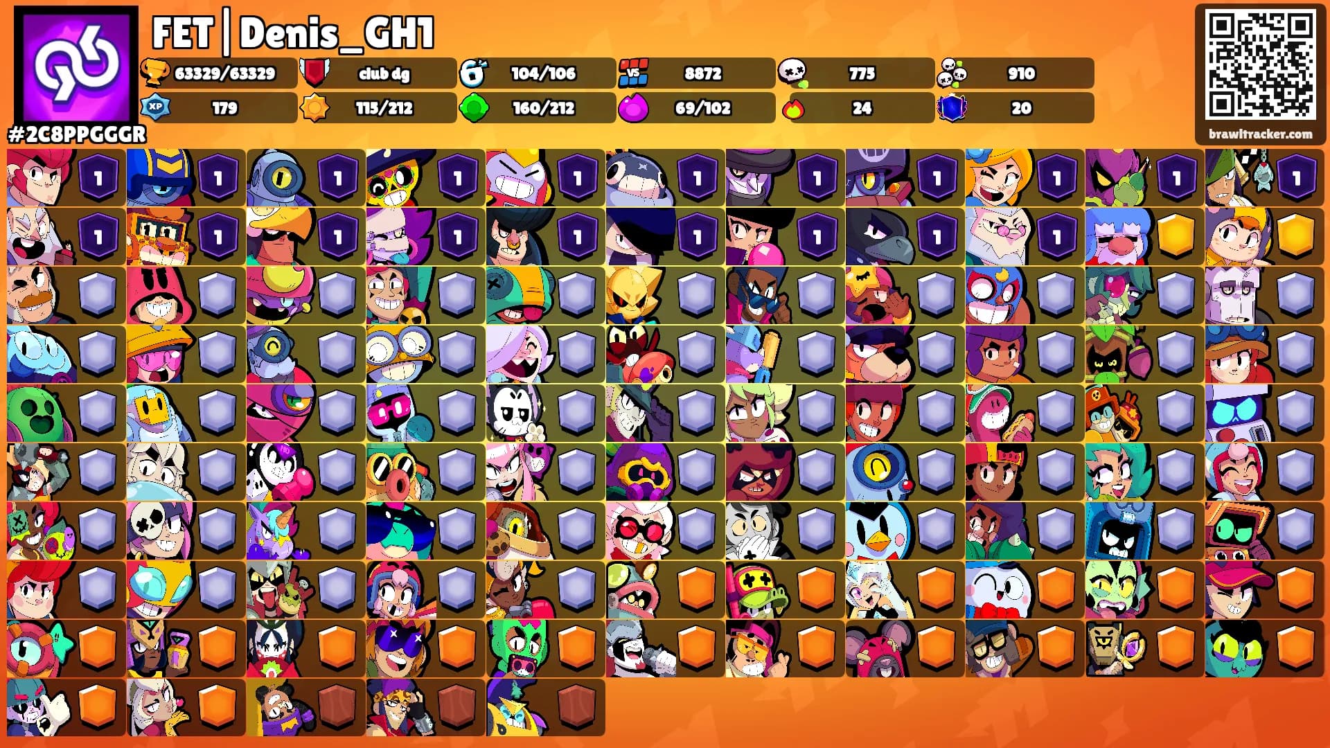 FET|Denis_GH1's Ranks
