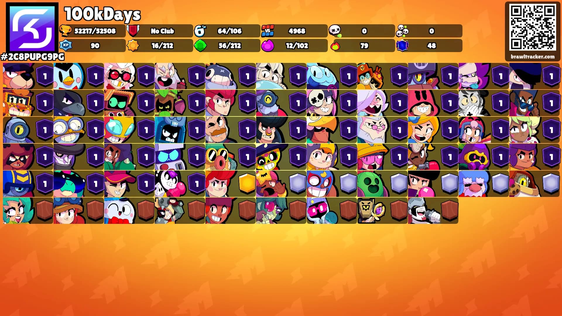 100kDays's Ranks