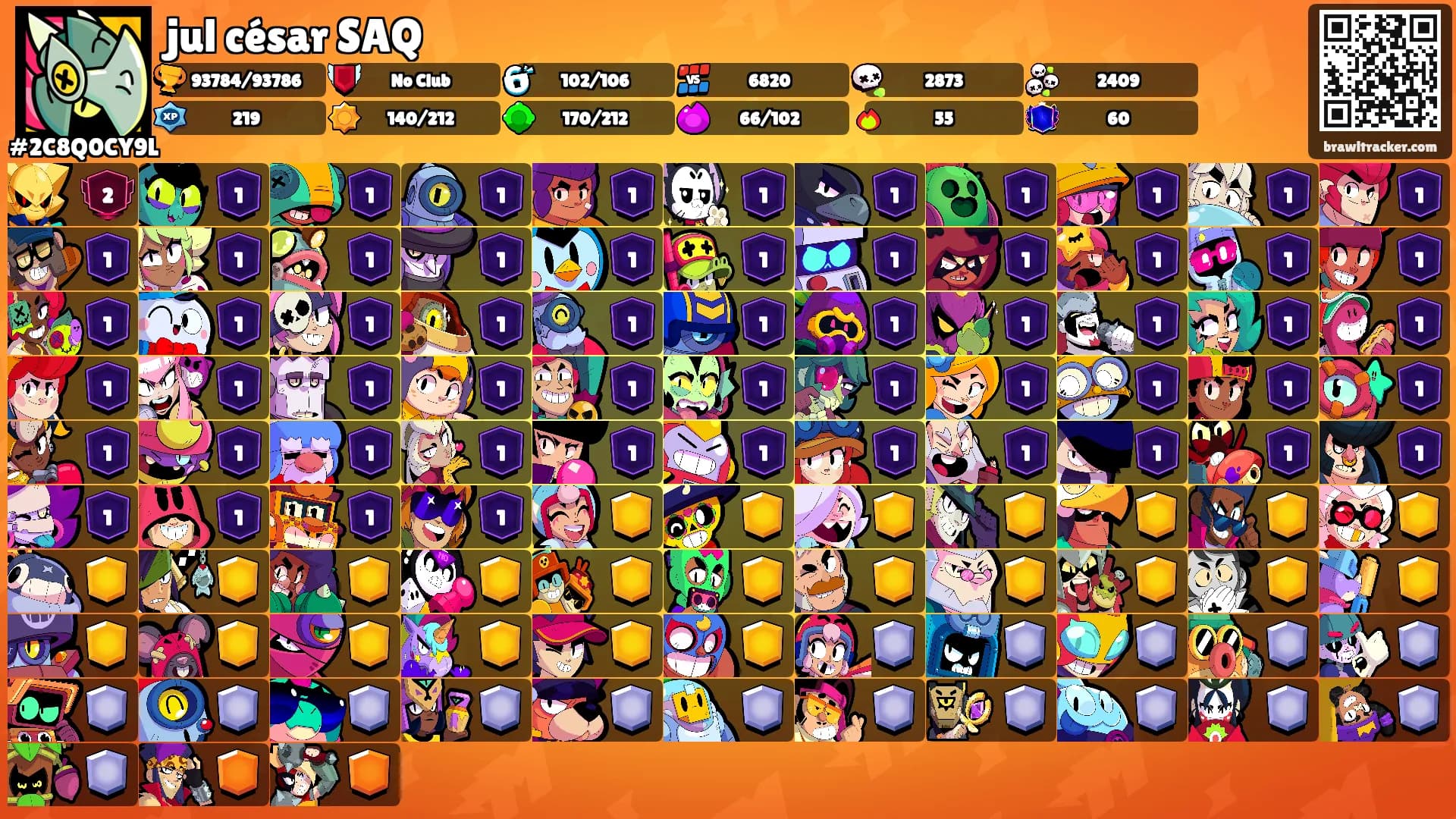 jul césar SAQ's Ranks