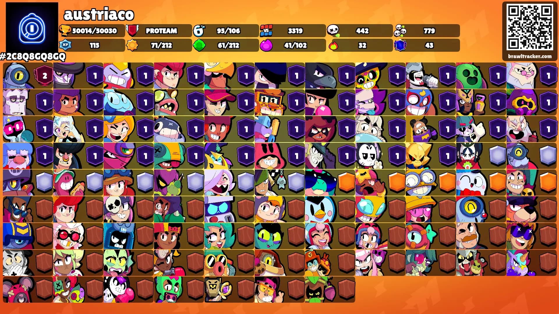 austriaco's Ranks