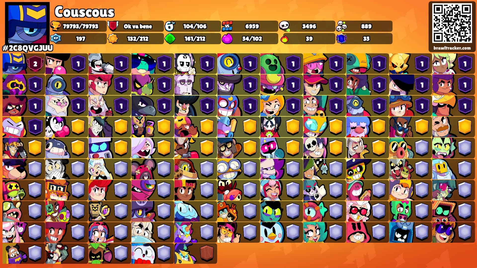 Couscous's Ranks