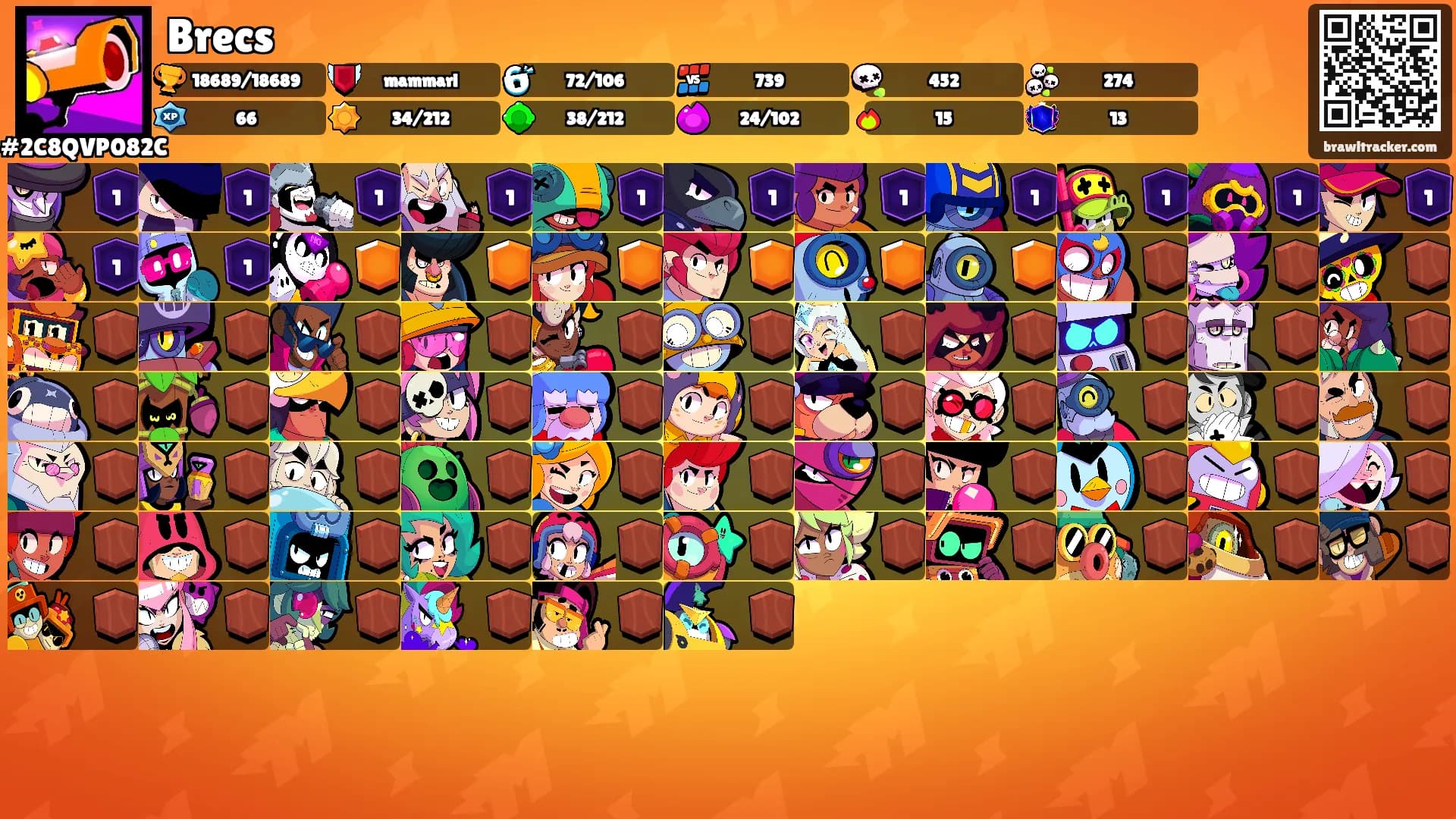 Brecs's Ranks