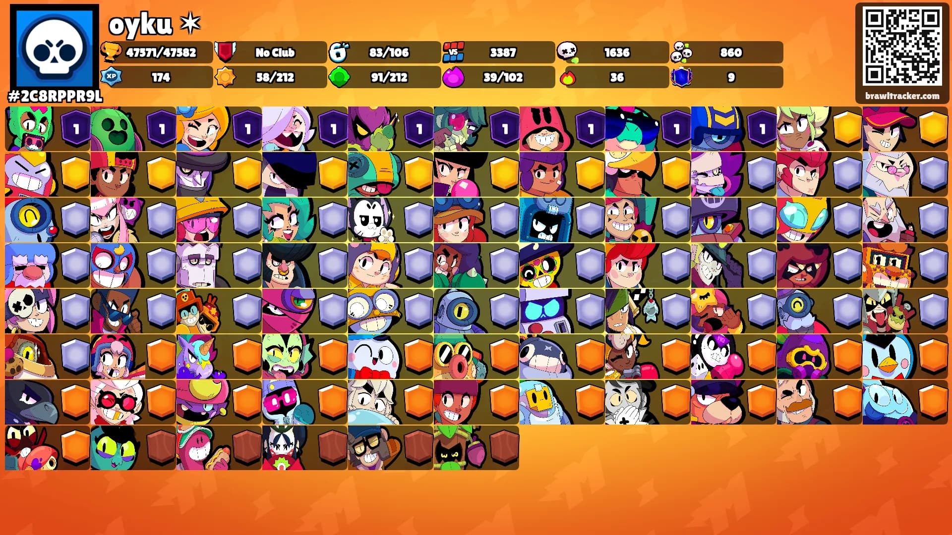 oyku ✶'s Ranks