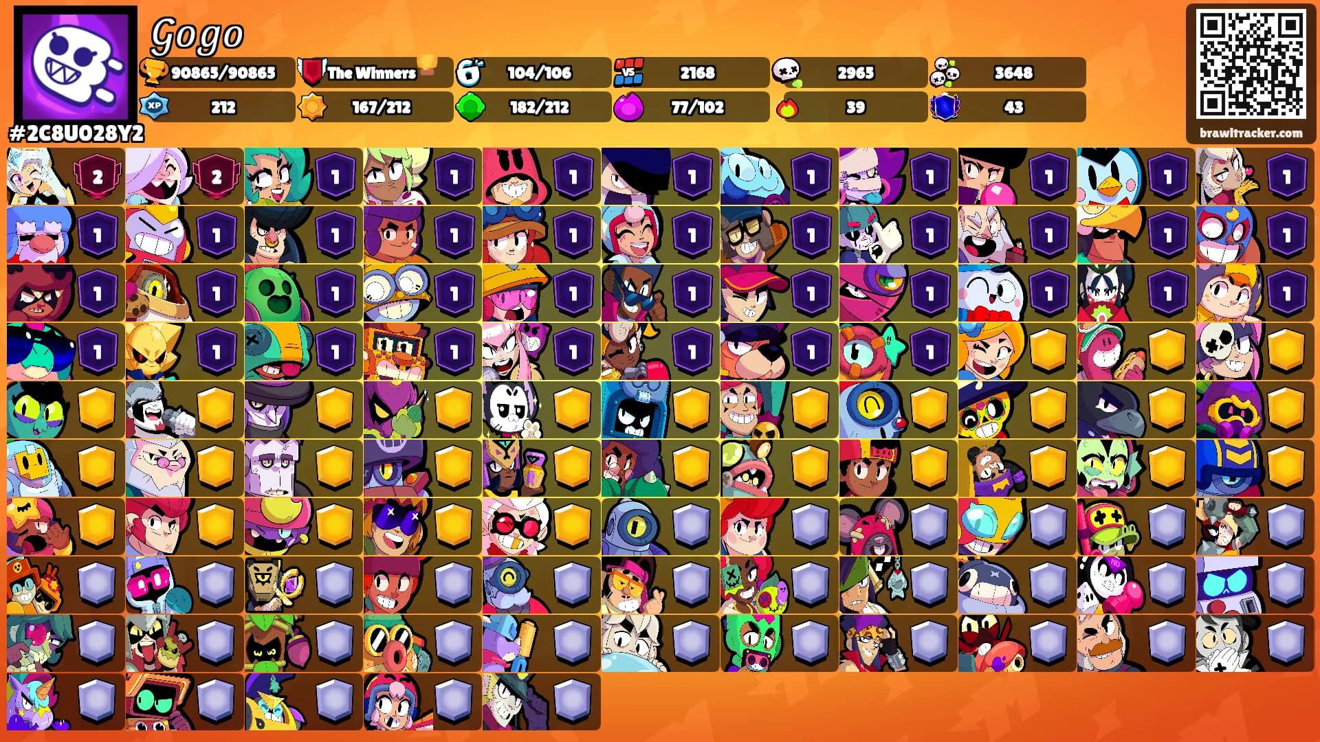𝒢𝑜𝑔𝑜's Ranks