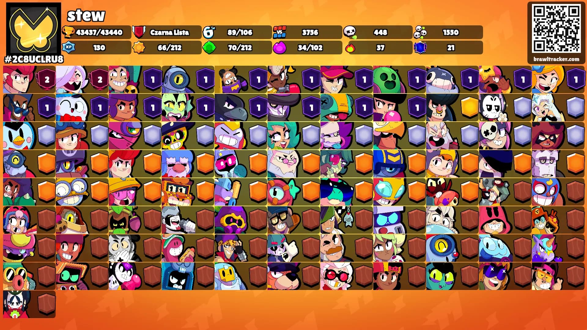 stew's Ranks