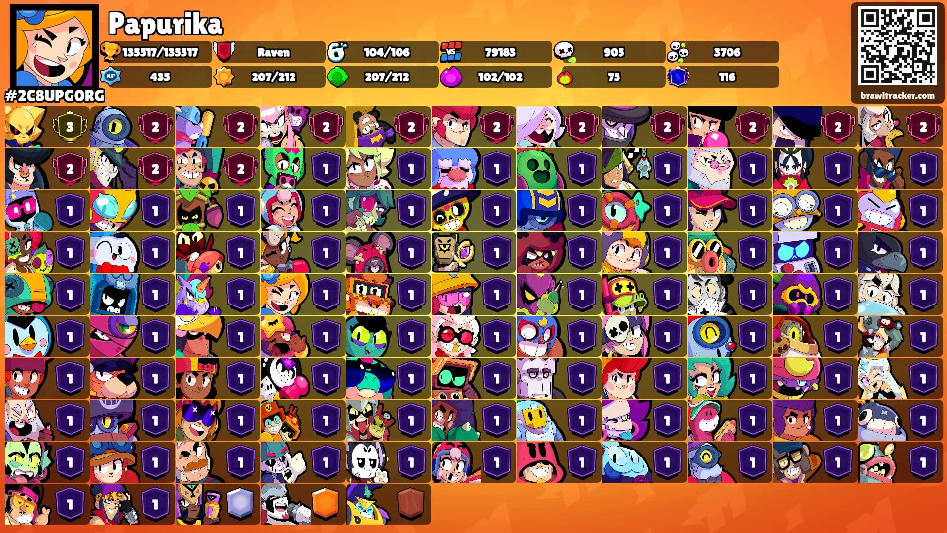 Papurika's Ranks