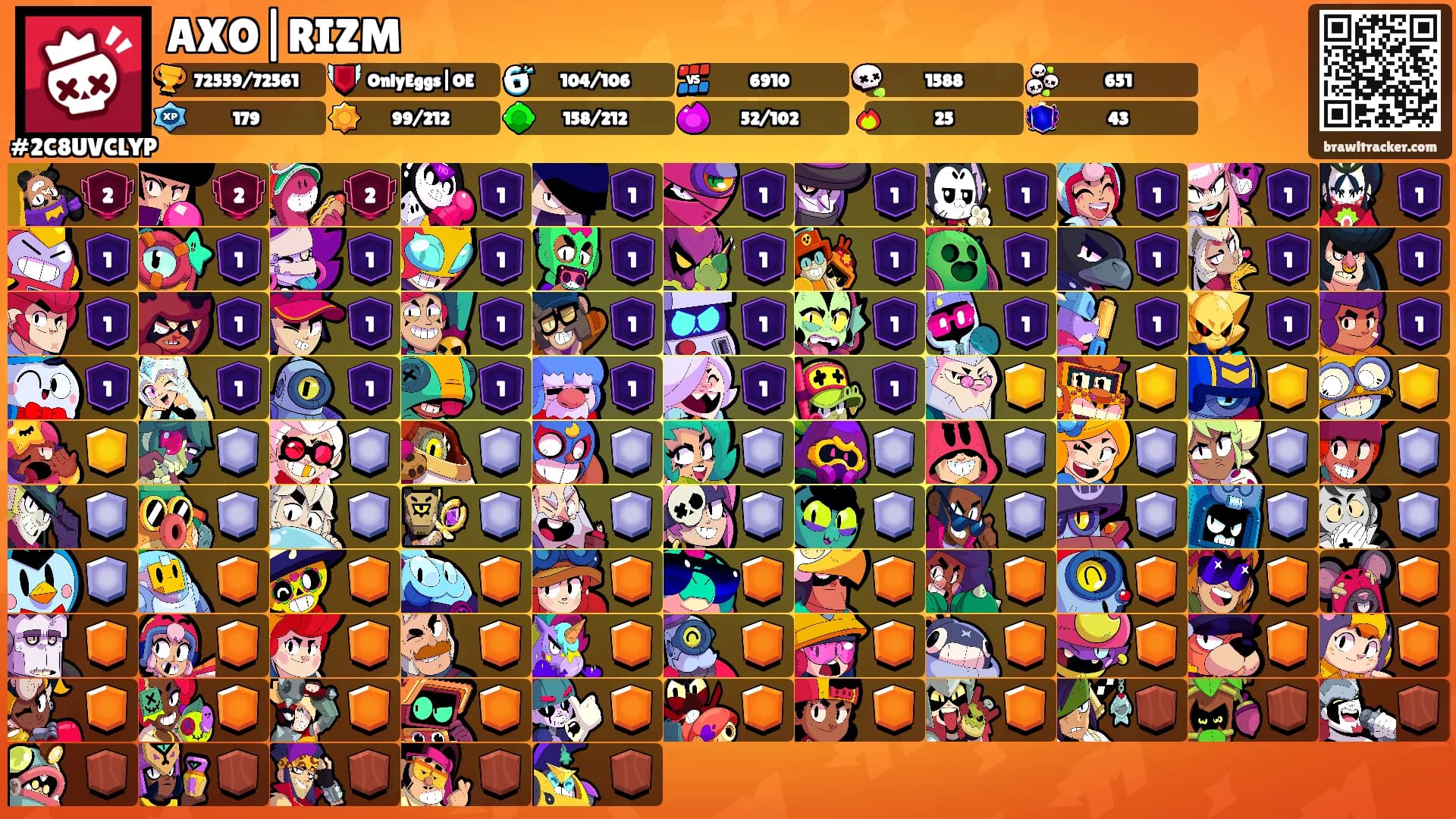 AXO|RIZM's Ranks