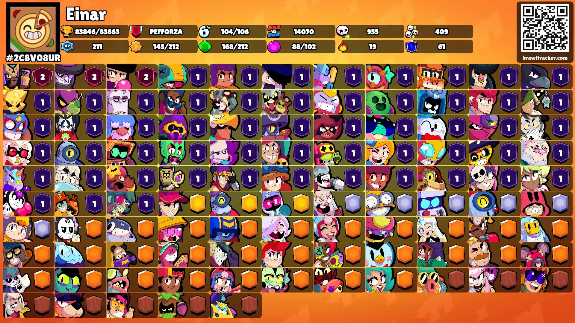 Einar's Ranks