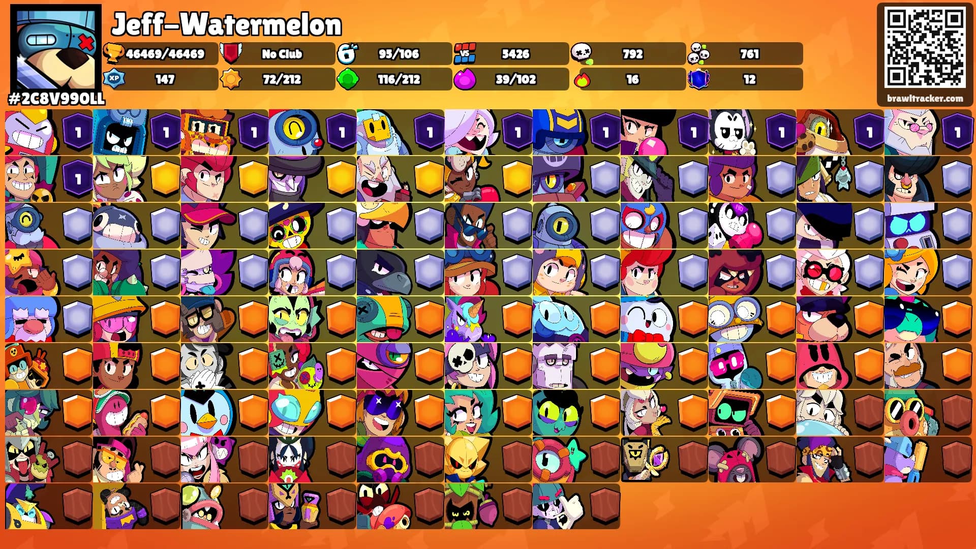 Jeff-Watermelon's Ranks