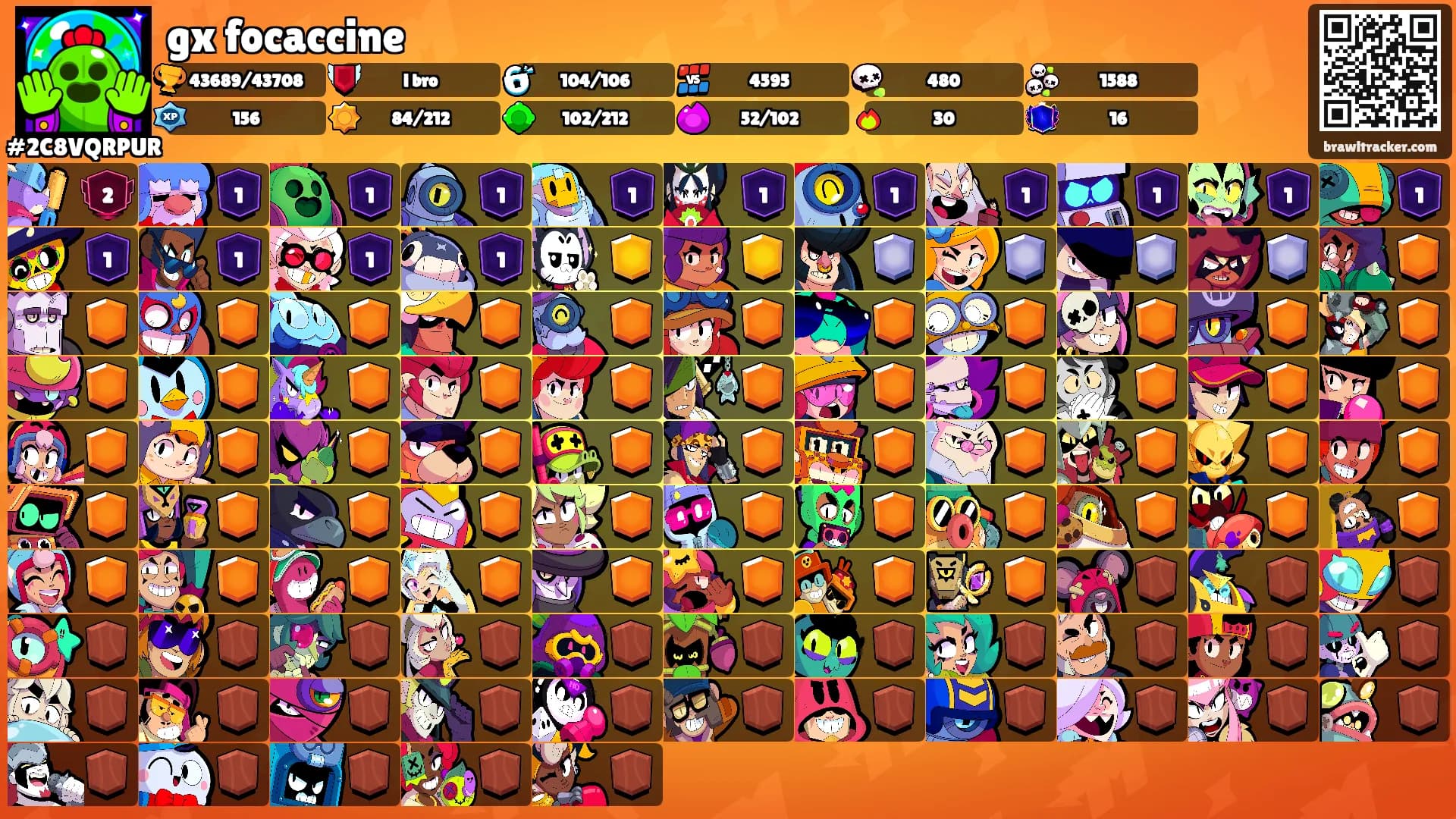 gx focaccine's Ranks