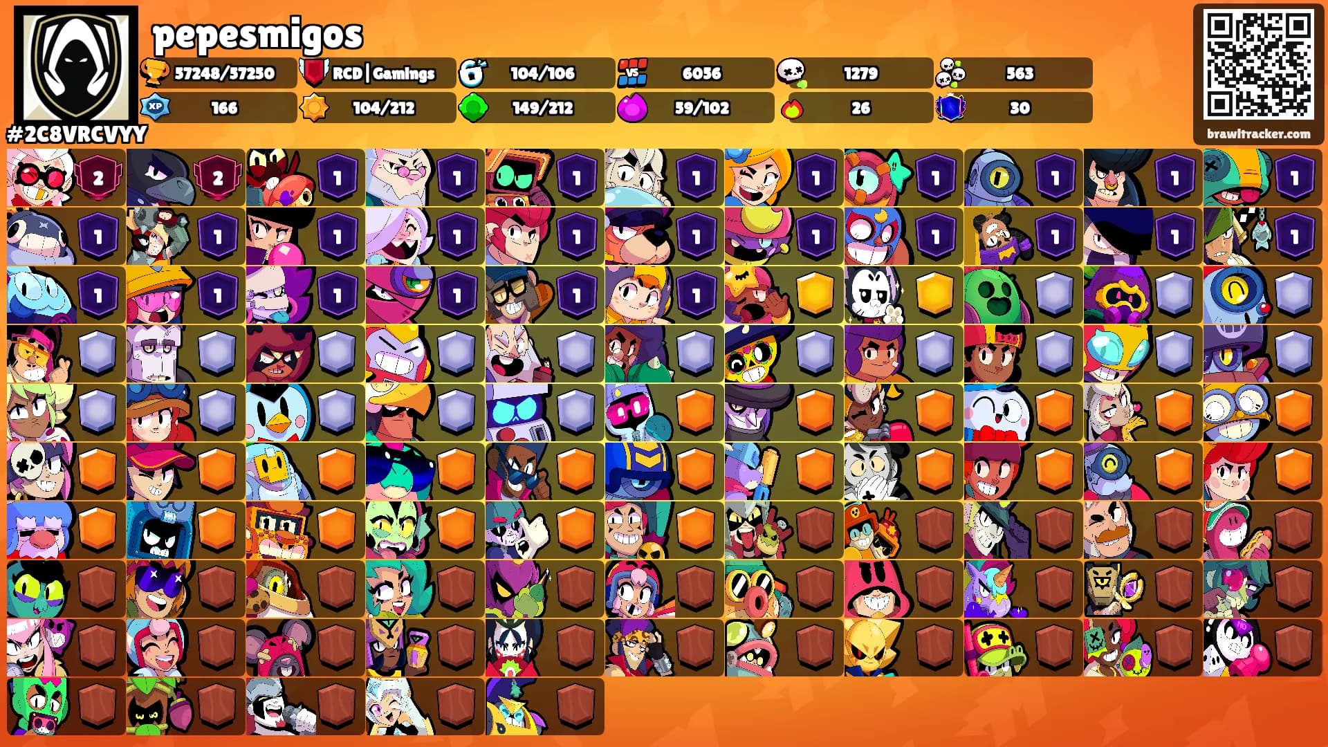 pepesmigos's Ranks
