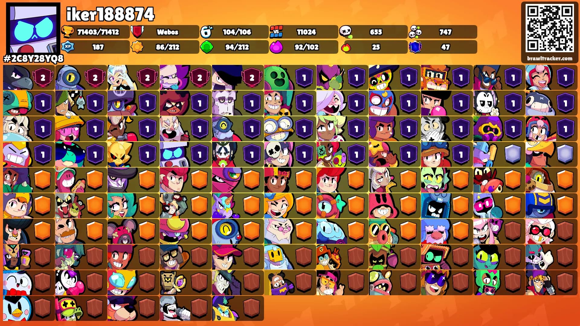 iker188874's Ranks