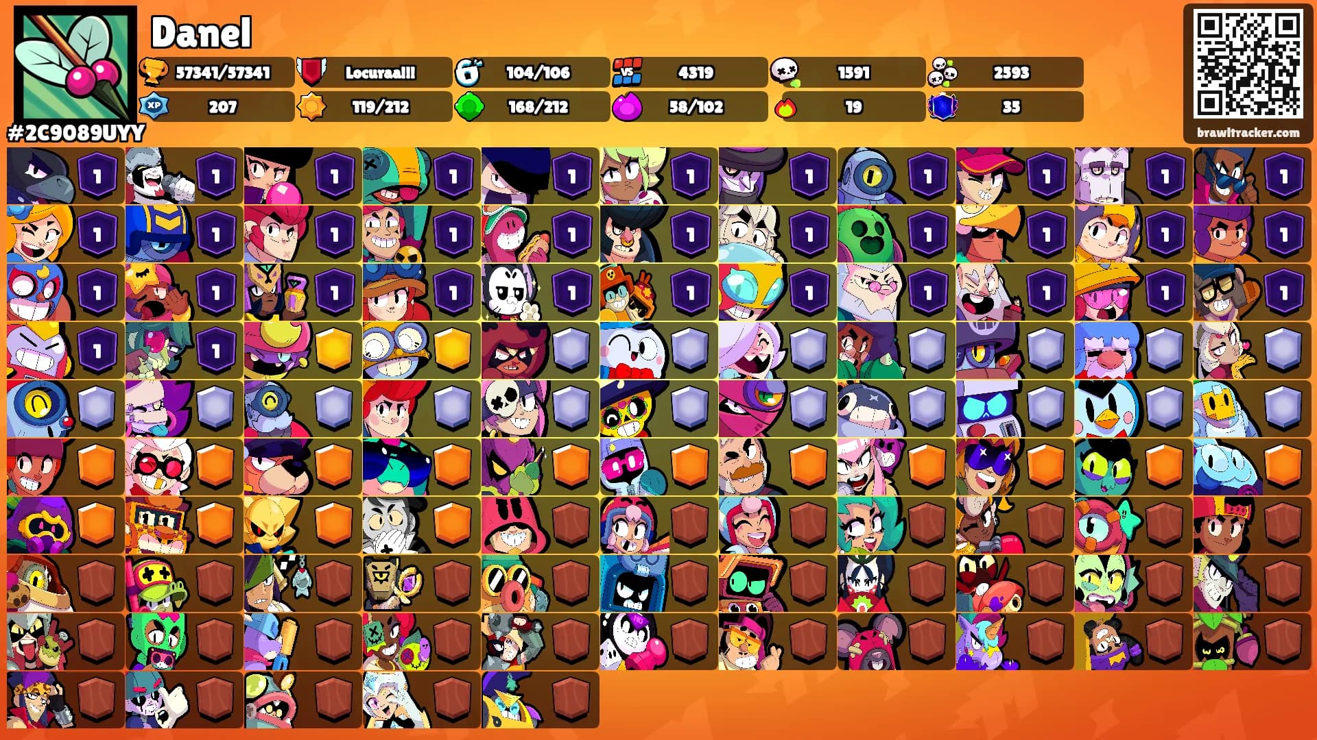 Danel's Ranks