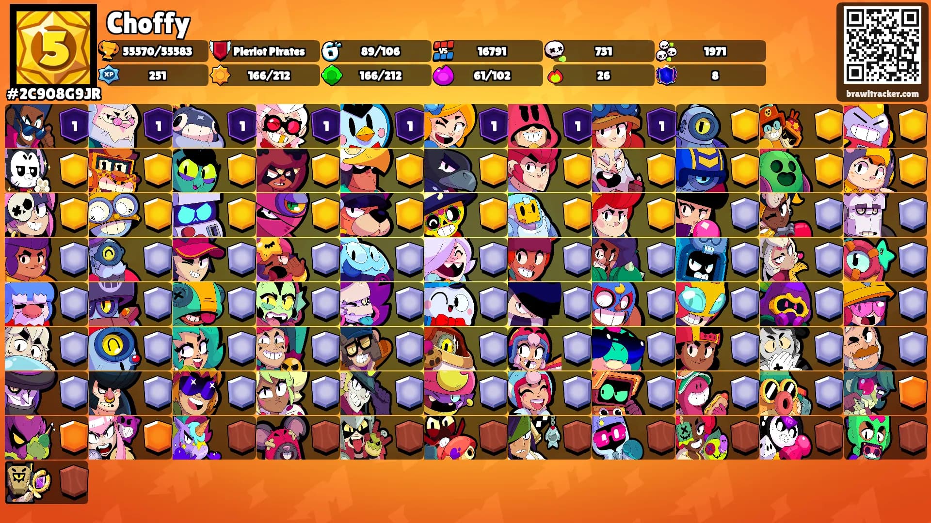 Choffy's Ranks