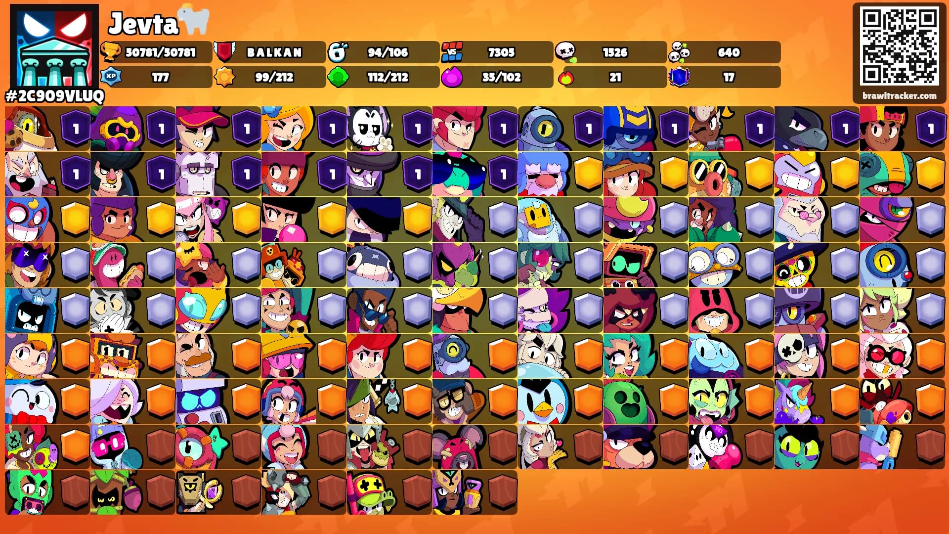 Jevta🐐's Ranks