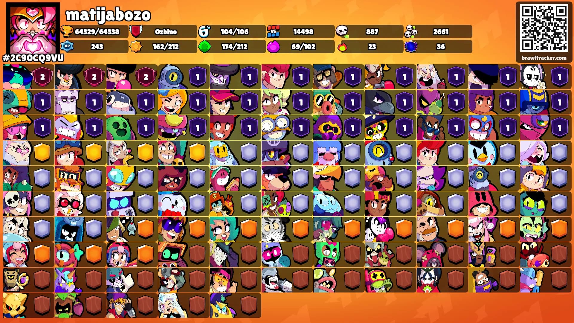 matijabozo's Ranks