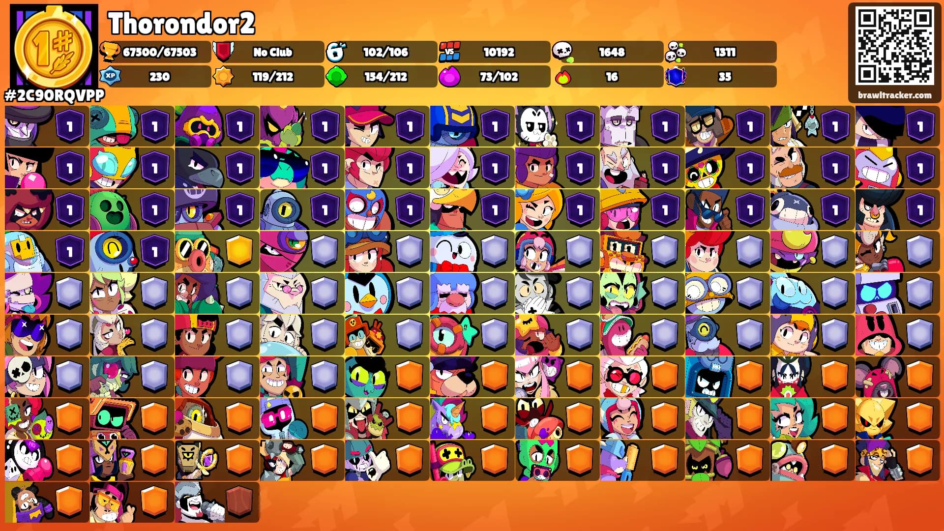 Thorondor2's Ranks
