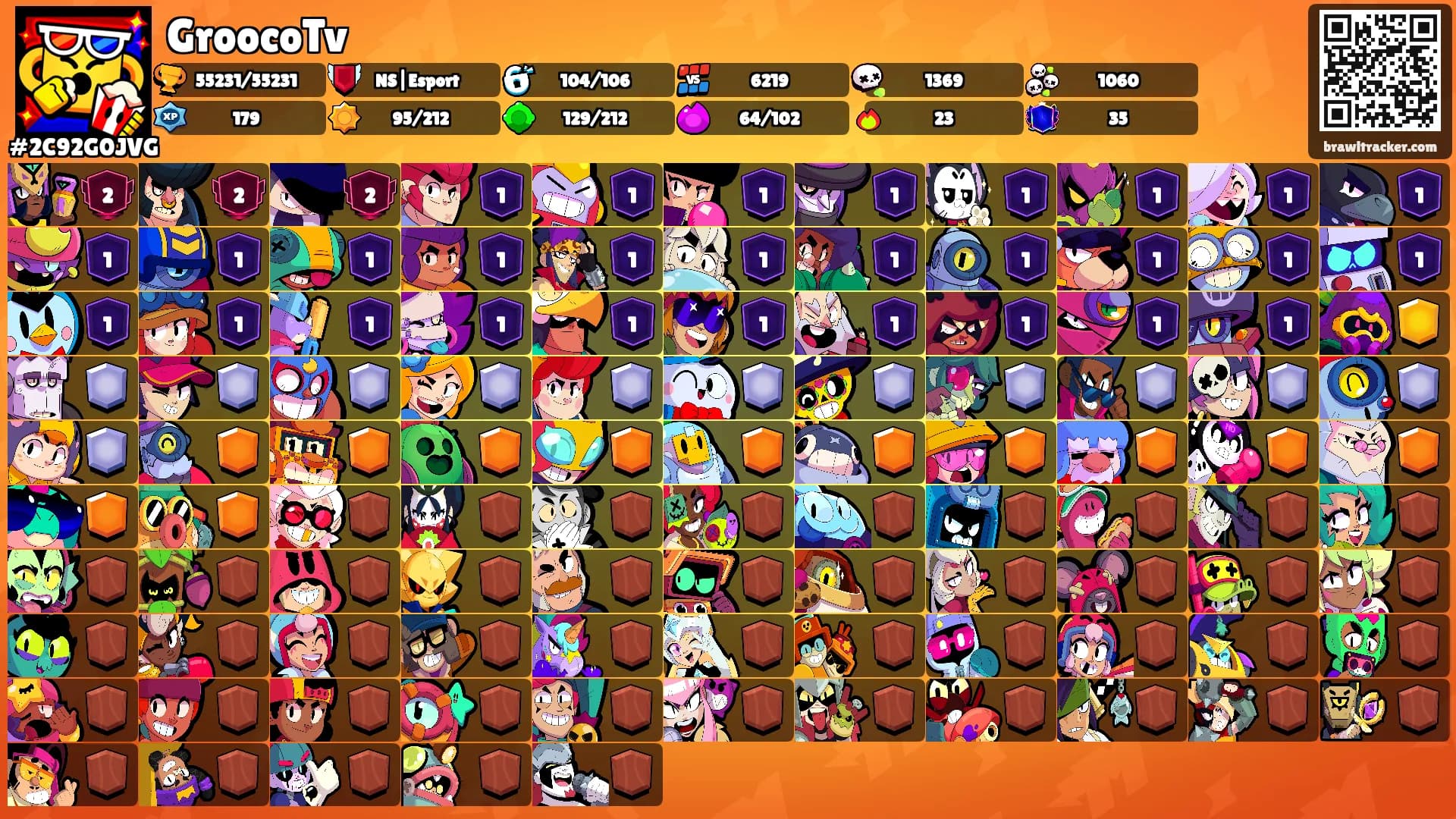 GroocoTv's Ranks