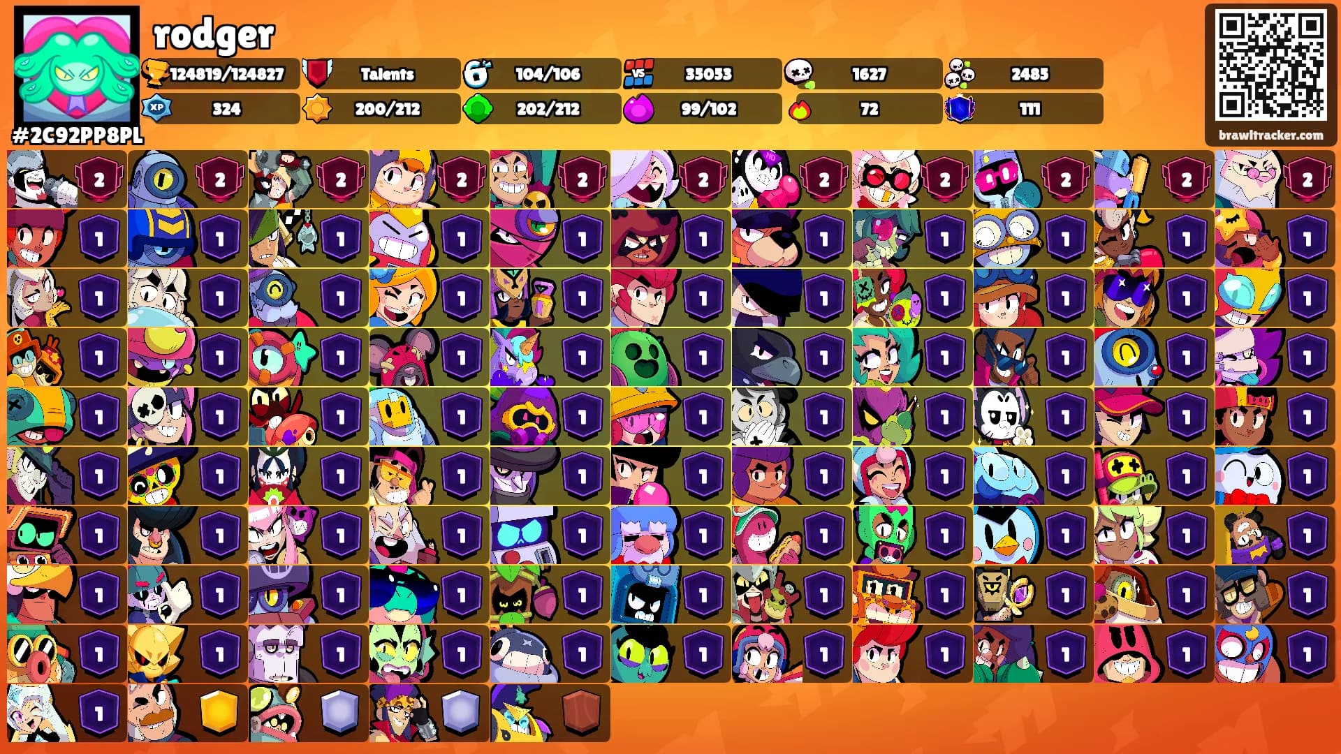 rodger's Ranks