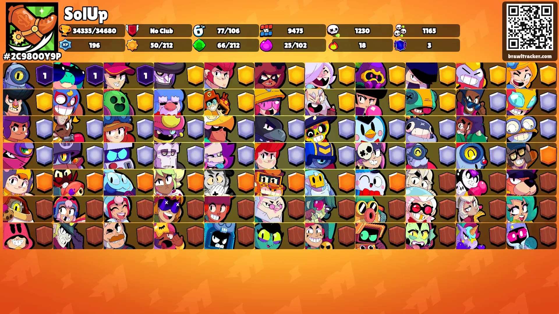 SolUp's Ranks