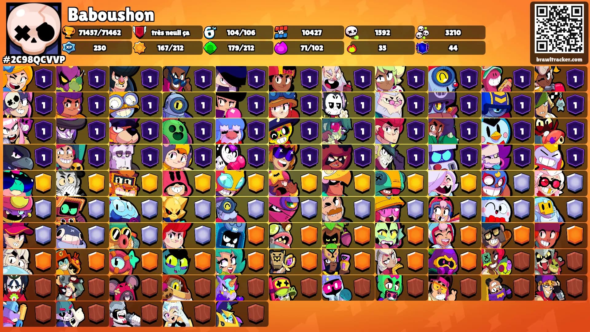 Baboushon's Ranks