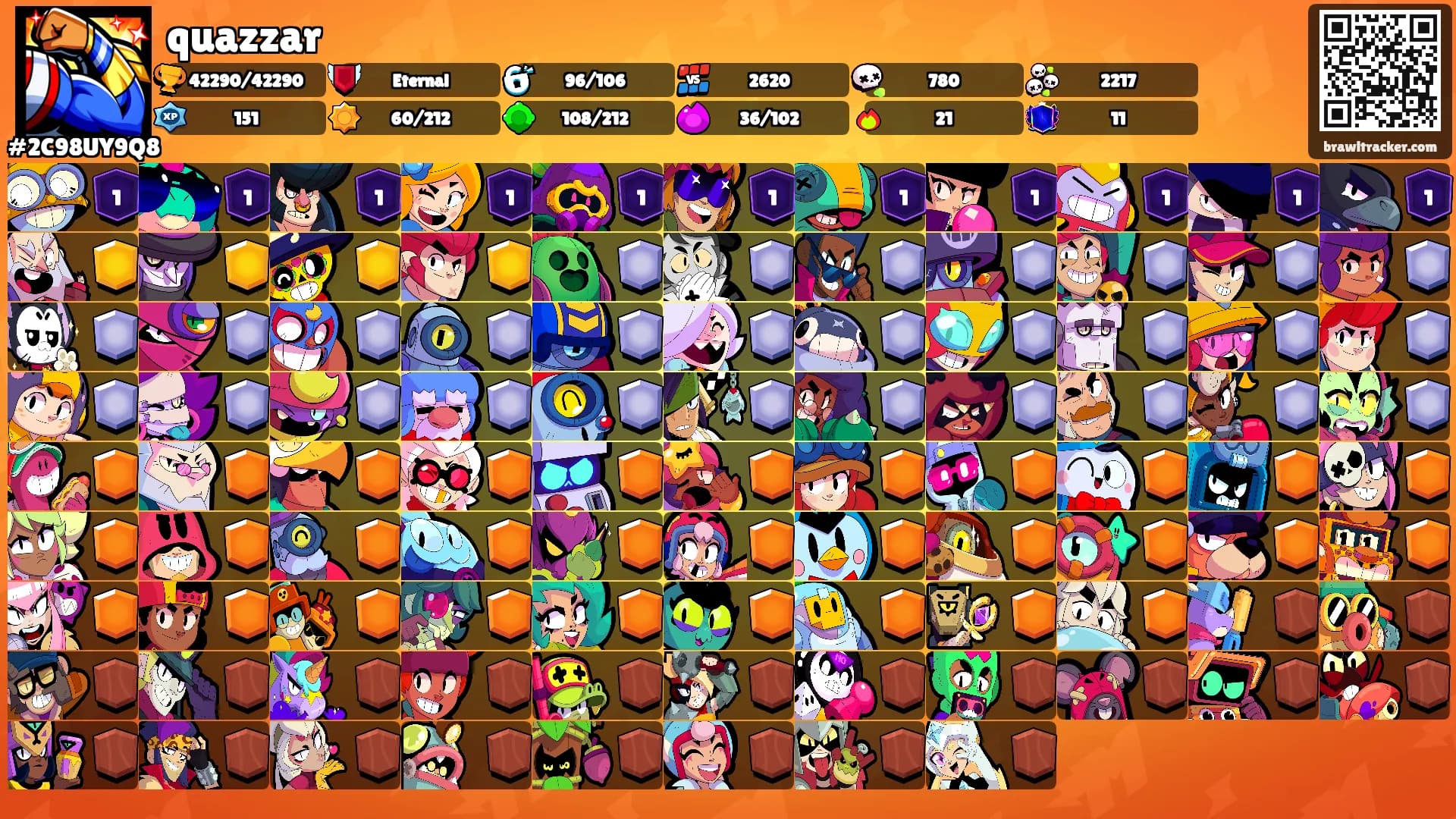 quazzar's Ranks
