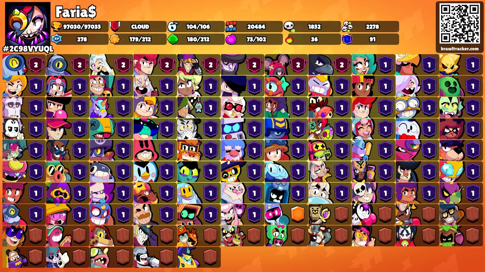 Faria$'s Ranks