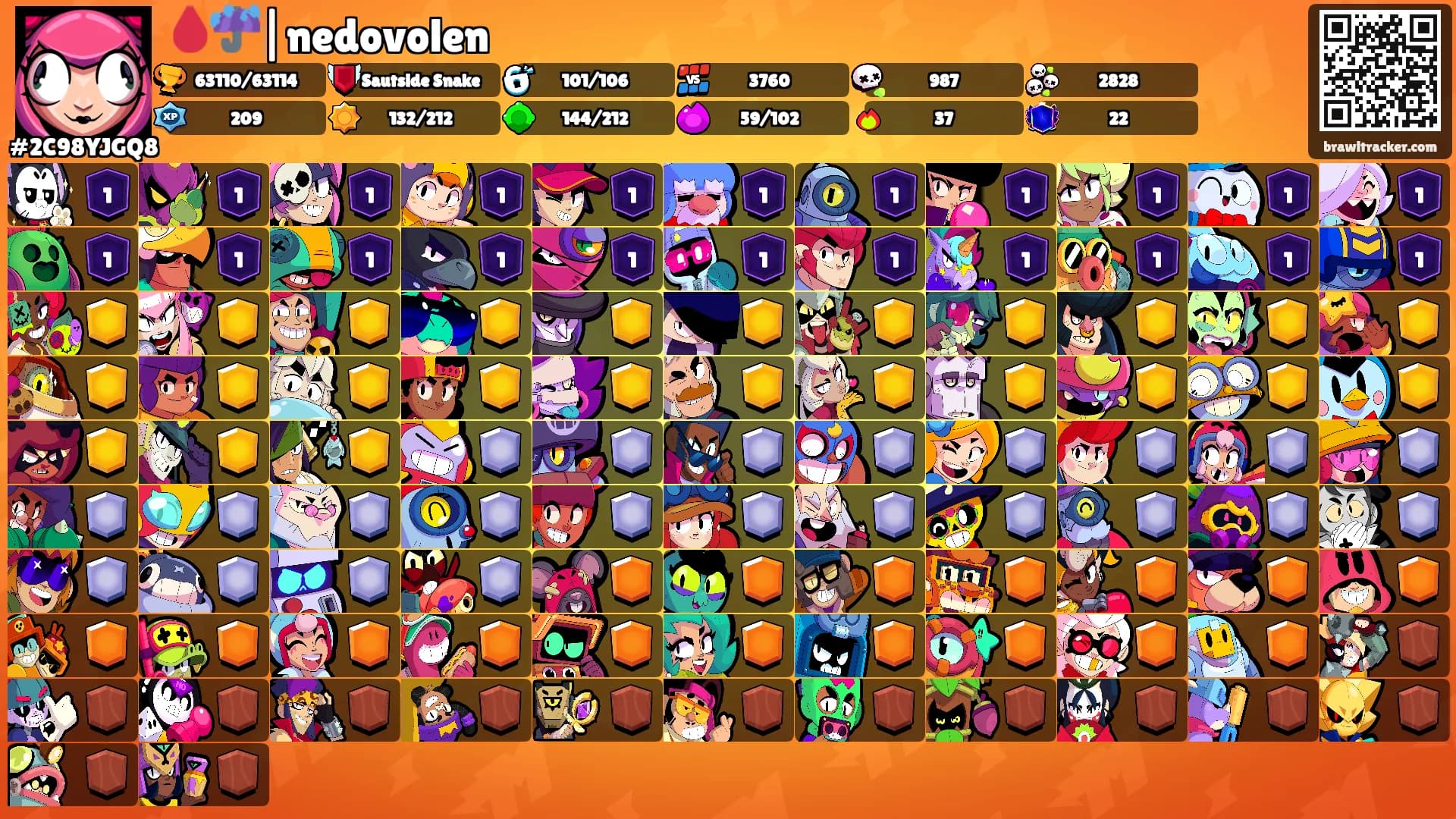 🩸☔️|nedovolen's Ranks
