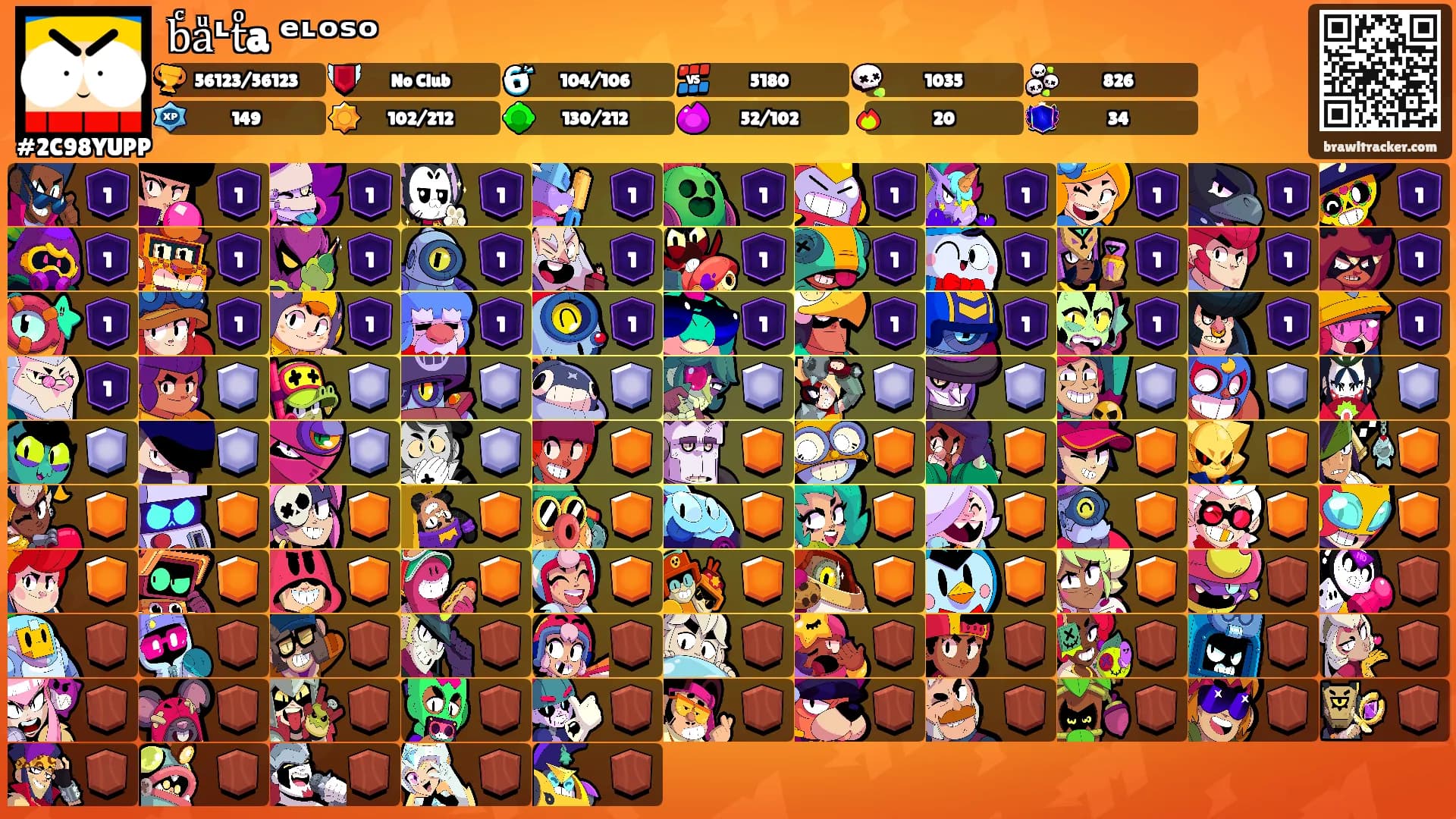 bͨaͧᶫtͦaⷬᵉᶫᵒˢᵒ's Ranks