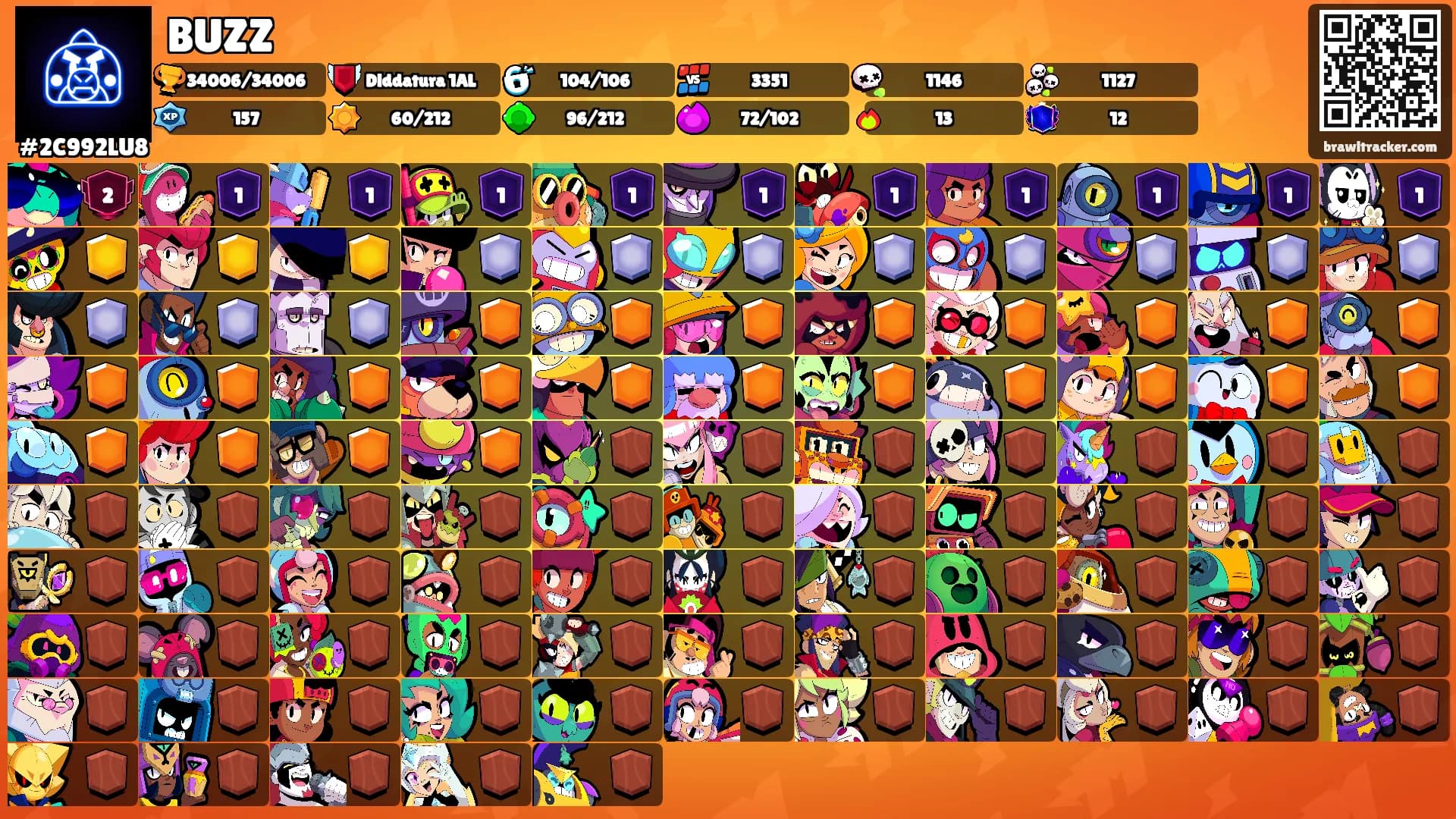BUZZ's Ranks