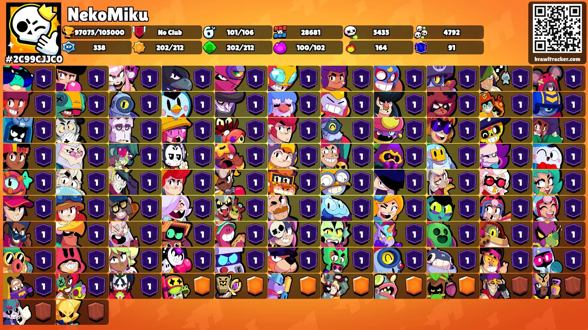 NekoMiku's Ranks