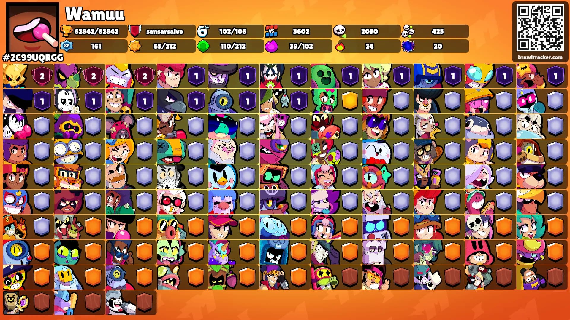 Wamuu's Ranks