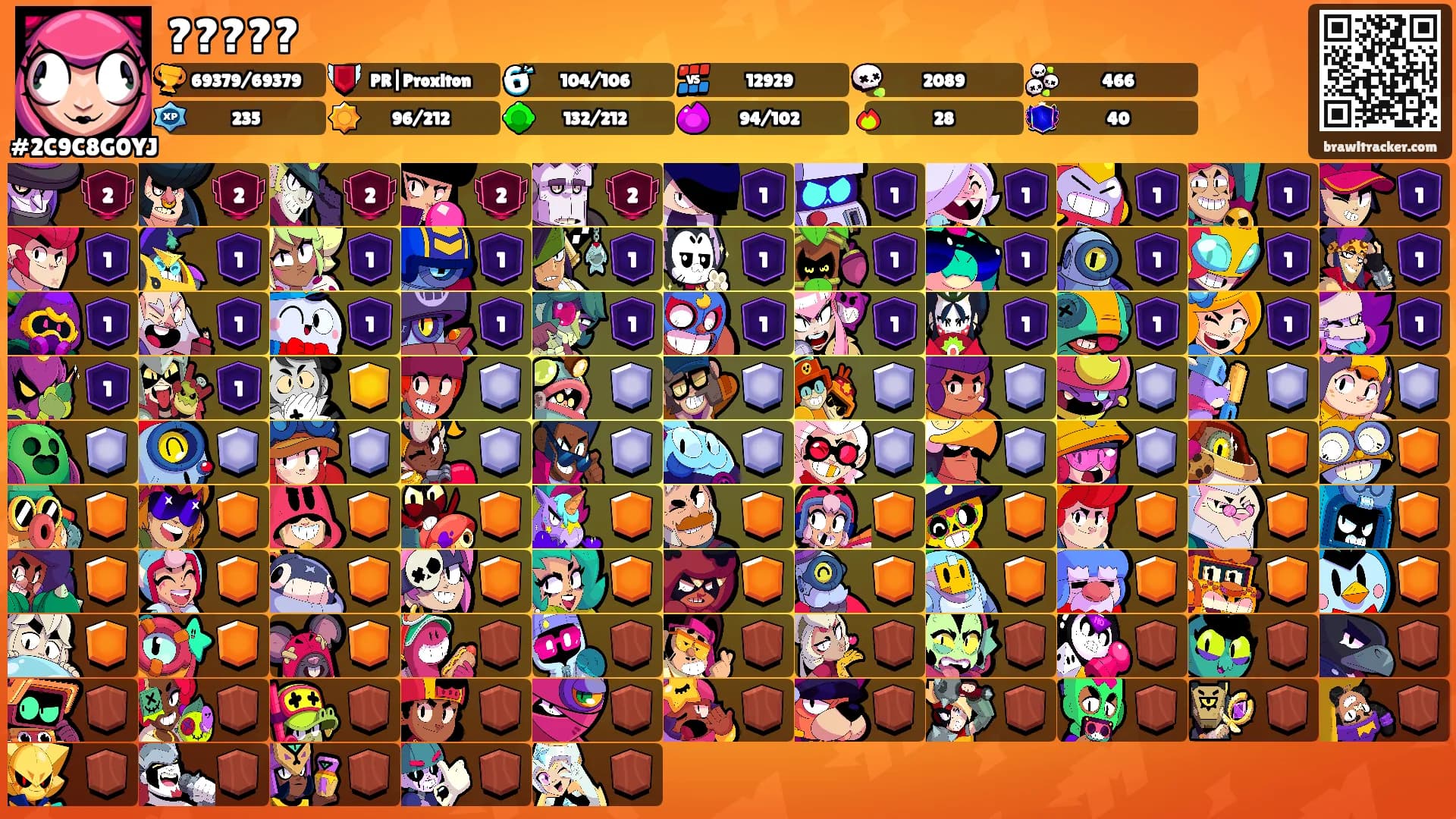 ?????'s Ranks