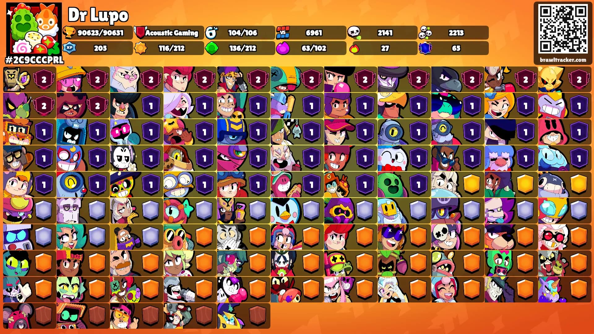 Dr Lupo's Ranks