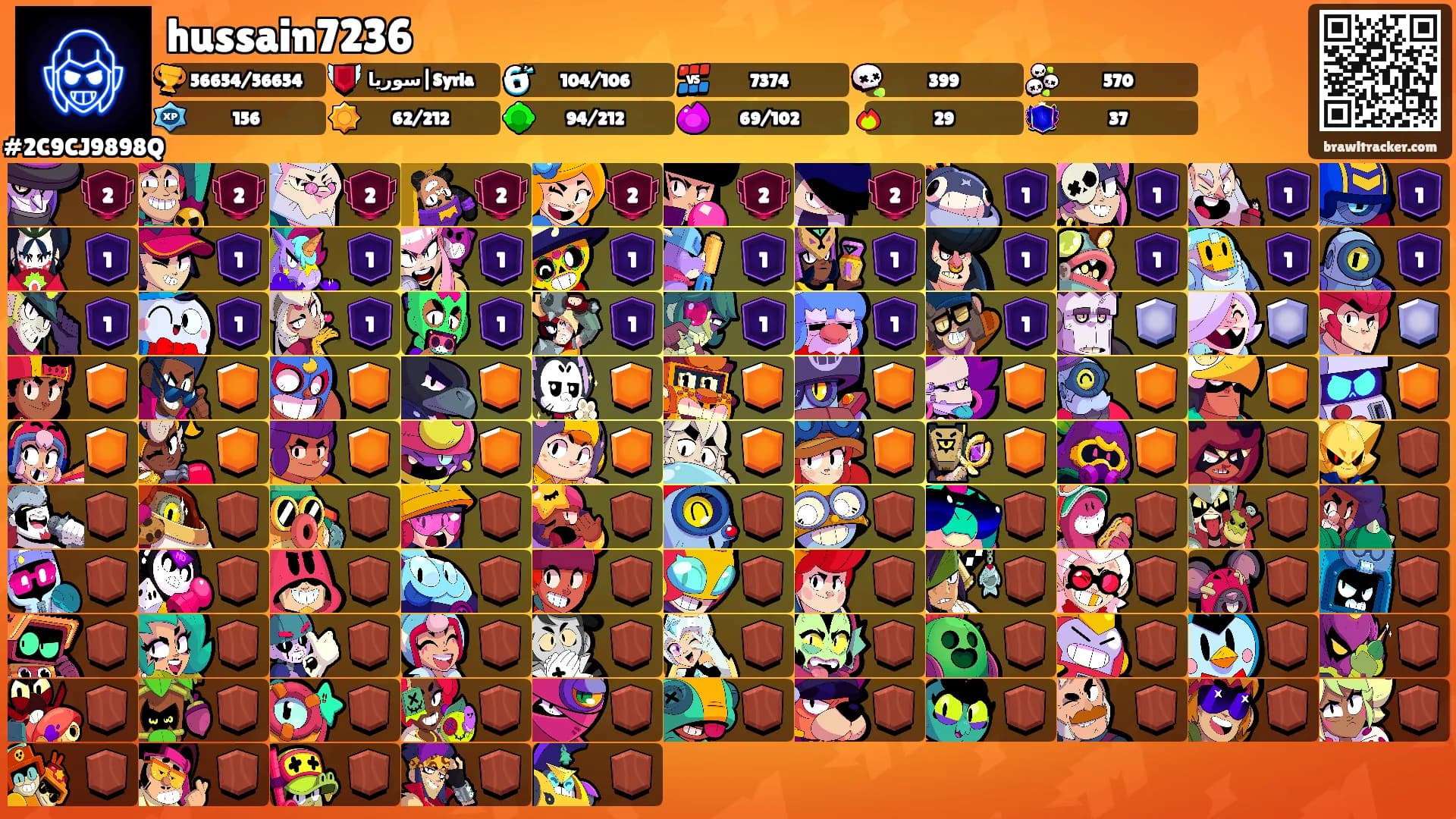 hussain7236's Ranks