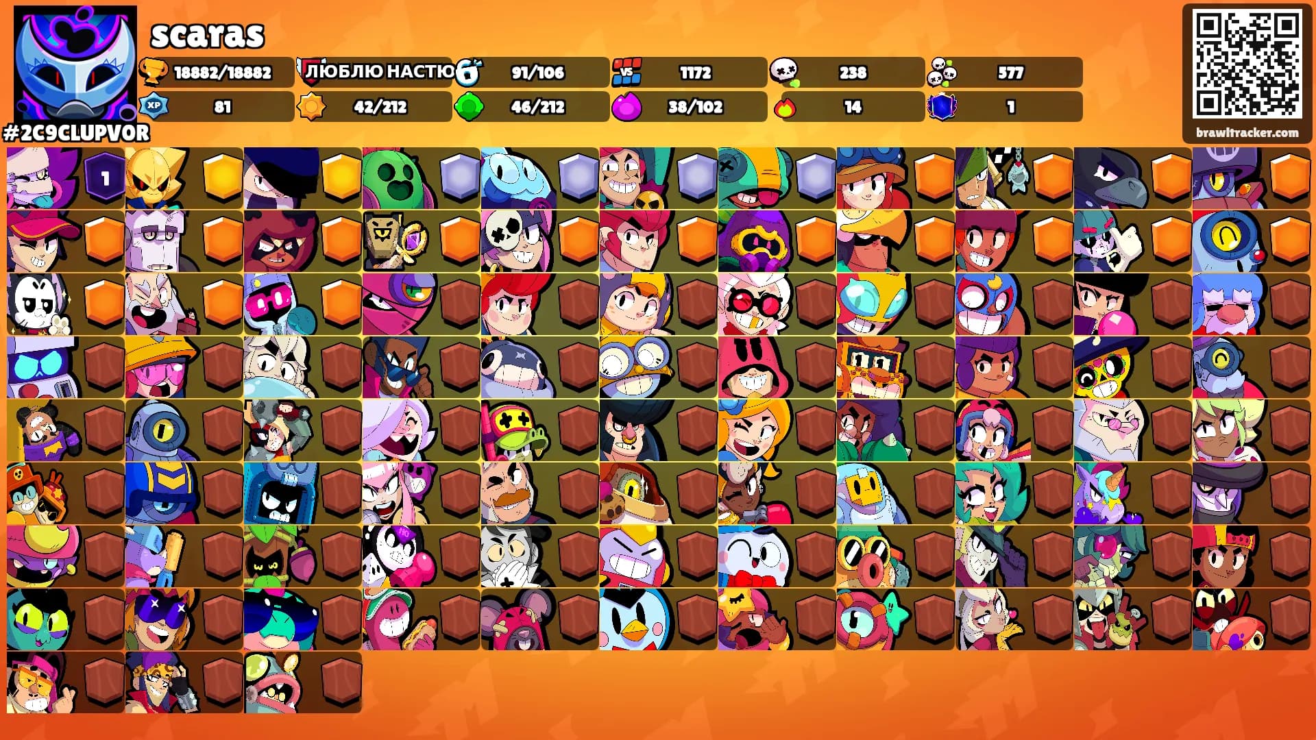 scaras's Ranks