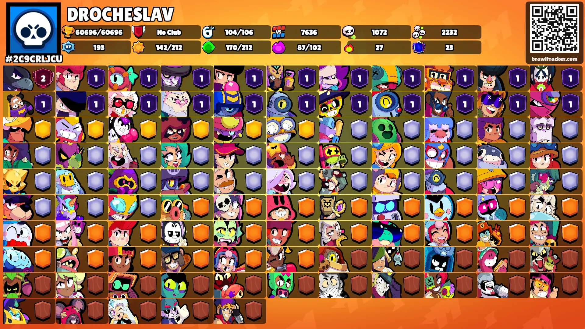 DROCHESLAV's Ranks