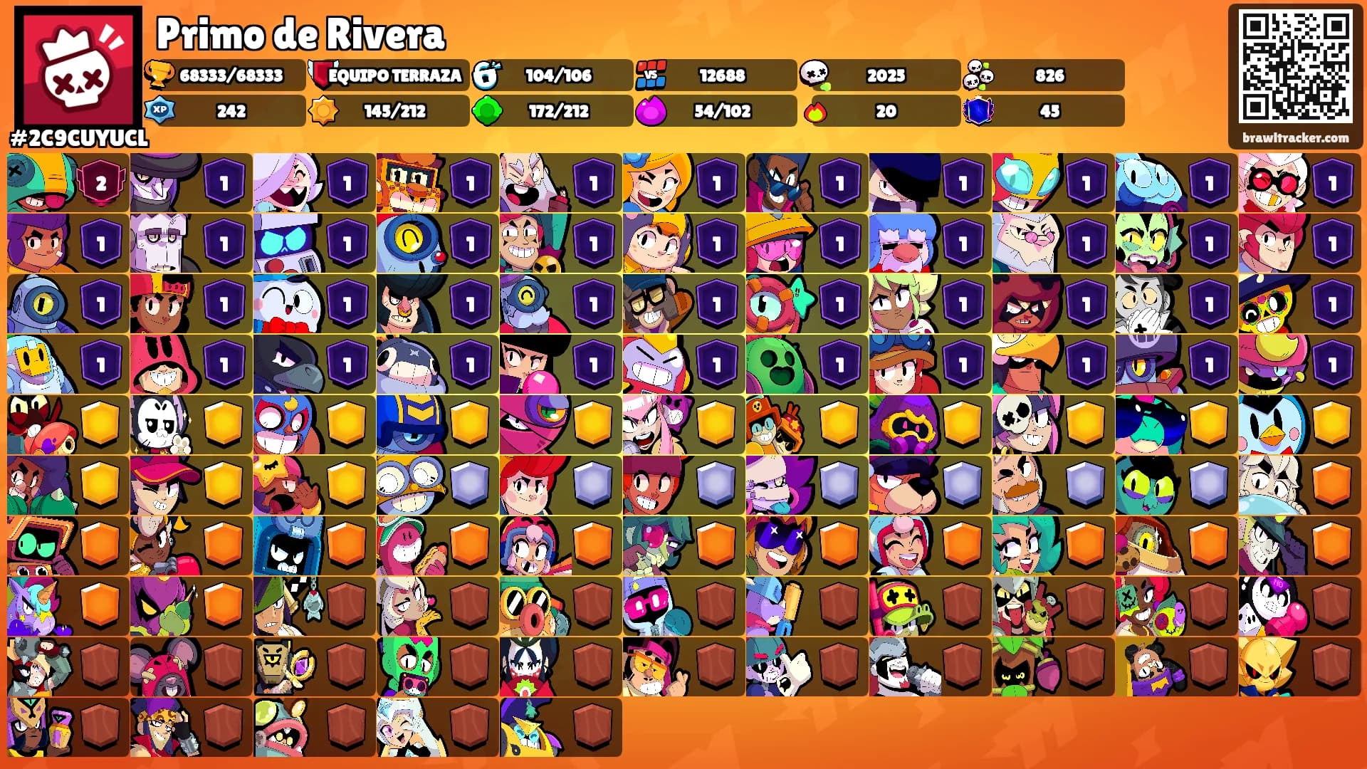 Primo de Rivera's Ranks