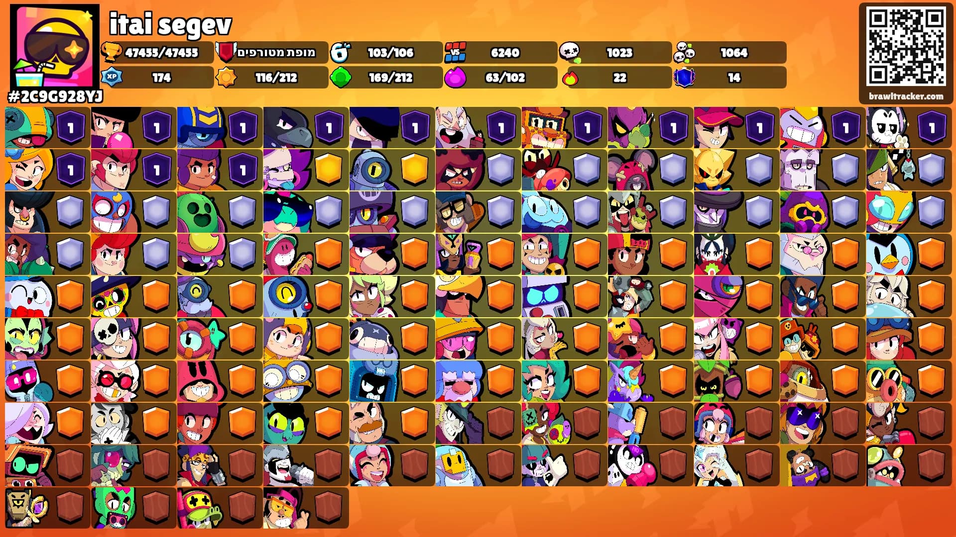 itai segev's Ranks