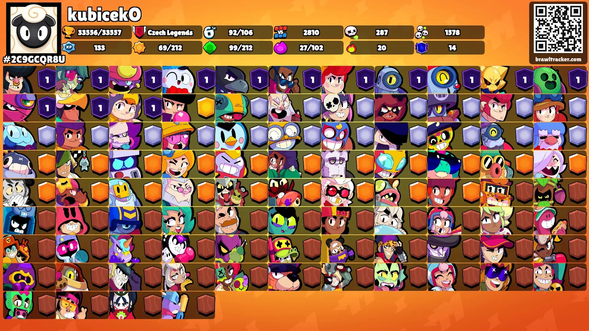 kubicekO's Ranks