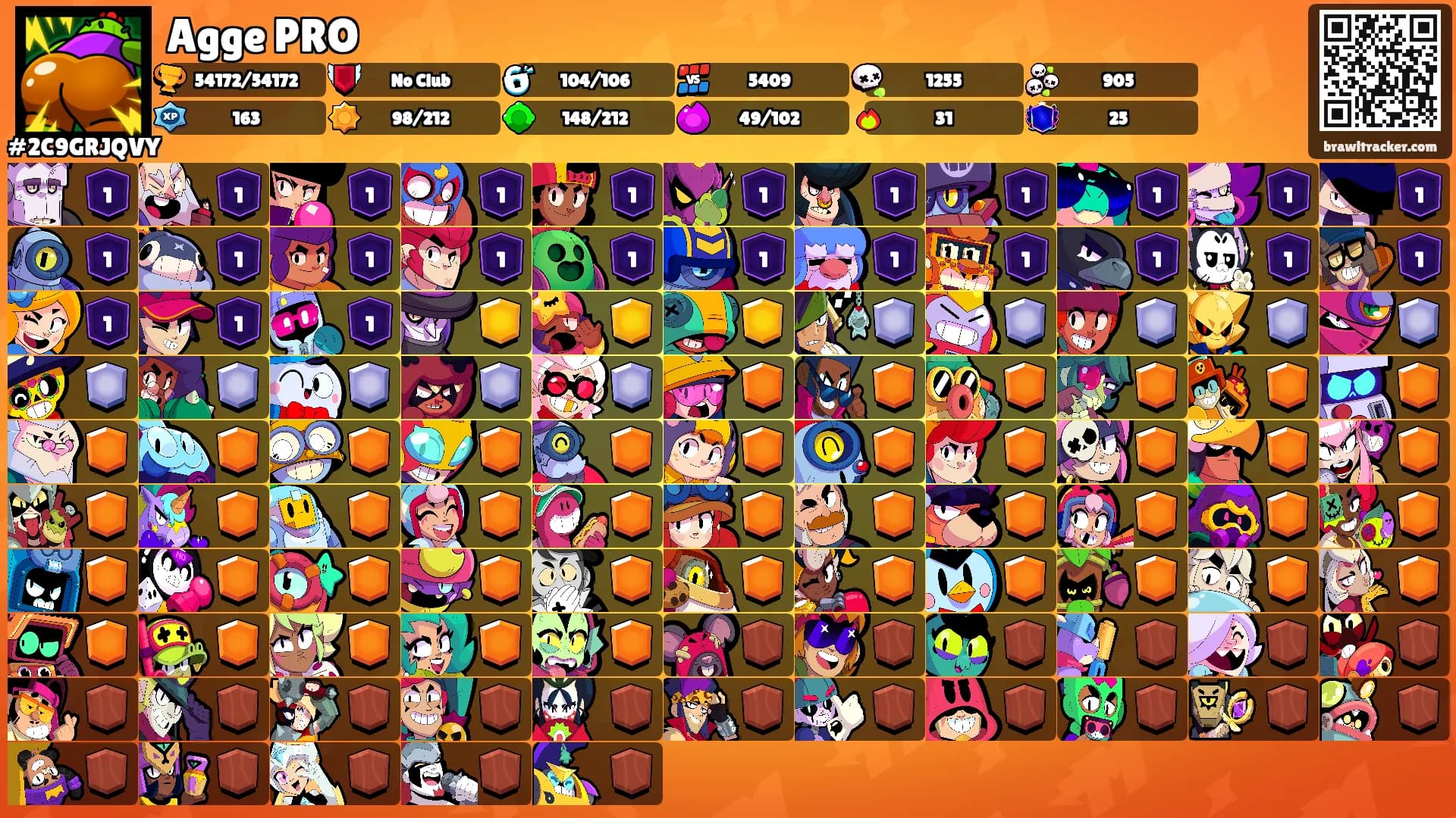 Agge PRO's Ranks