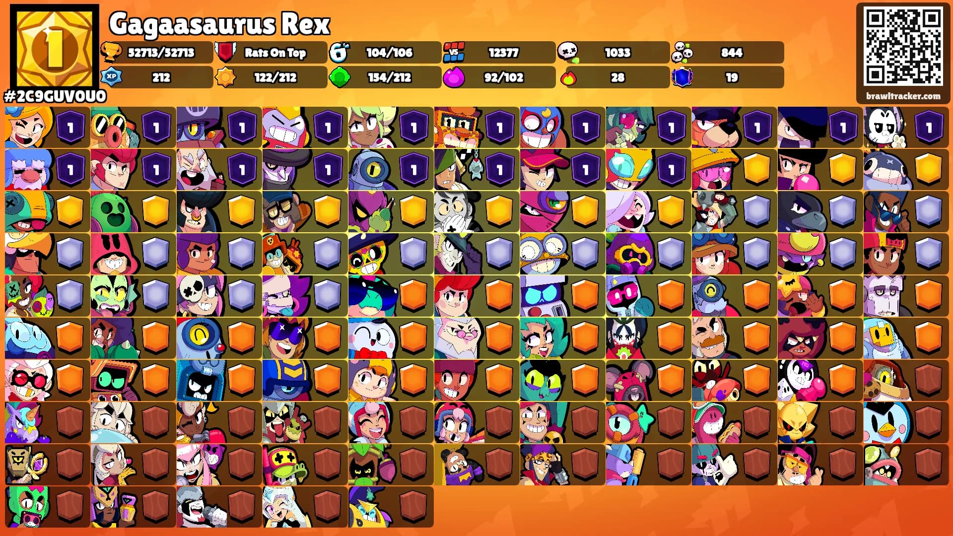 Gagaasaurus Rex's Ranks